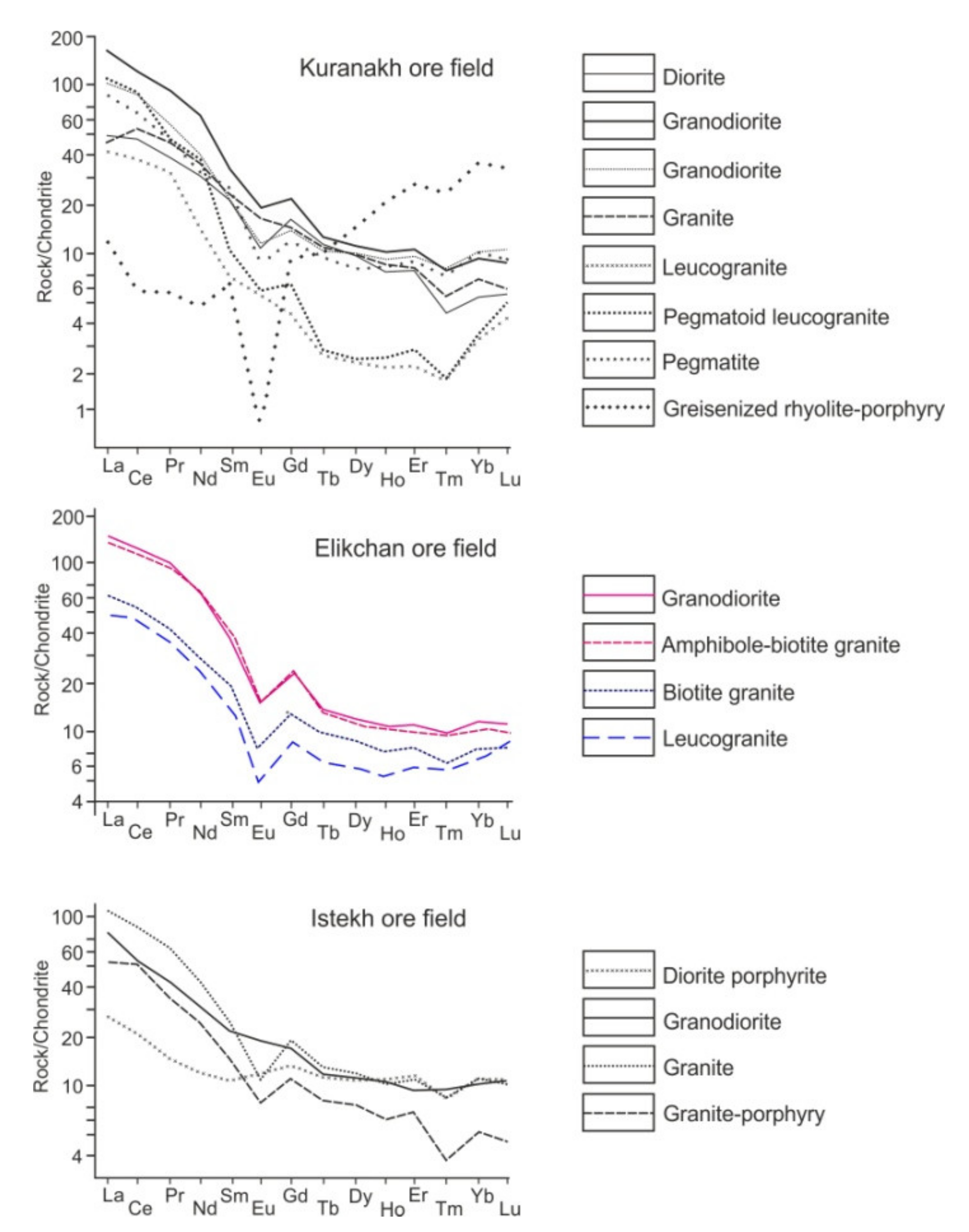 Minerals 11 00266 g010 Minerals 11 00266 g010