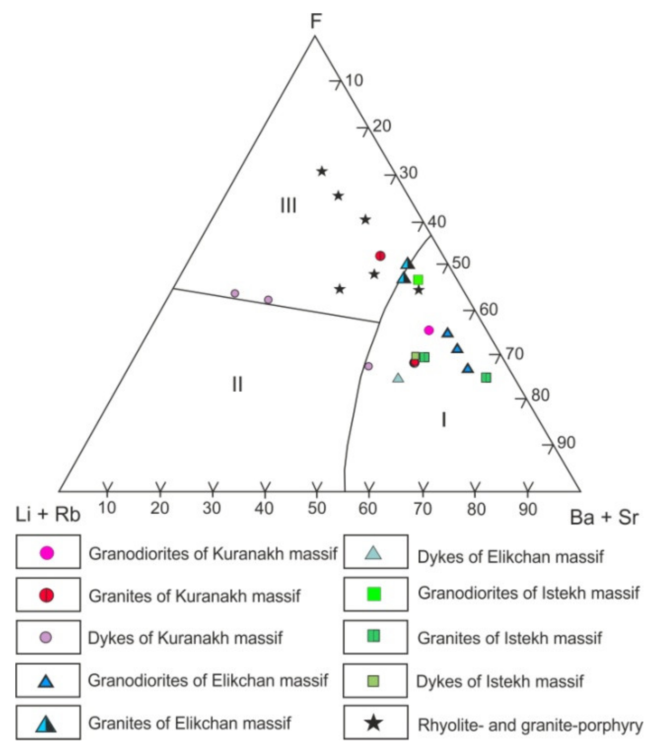 Minerals 11 00266 g014 Minerals 11 00266 g014