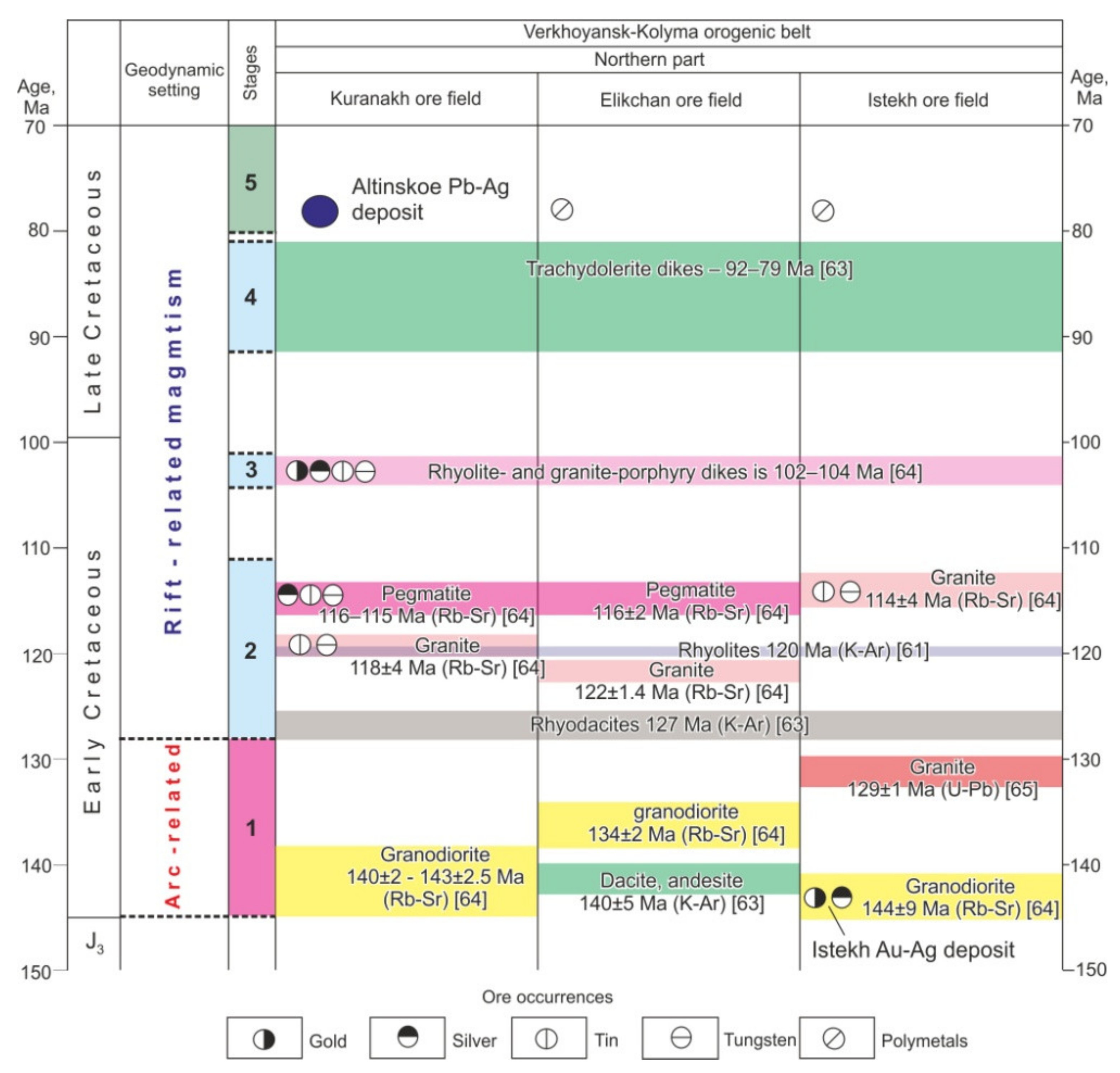 Minerals 11 00266 g016 Minerals 11 00266 g016