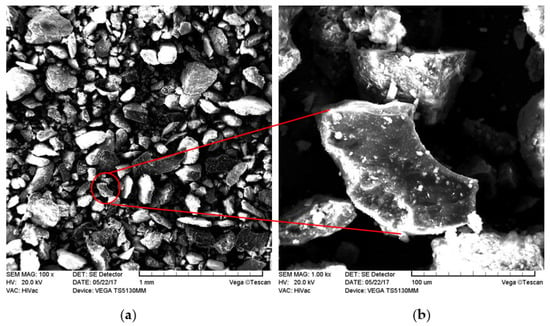 Minerals | Free Full-Text | A Novel Open-System Method for