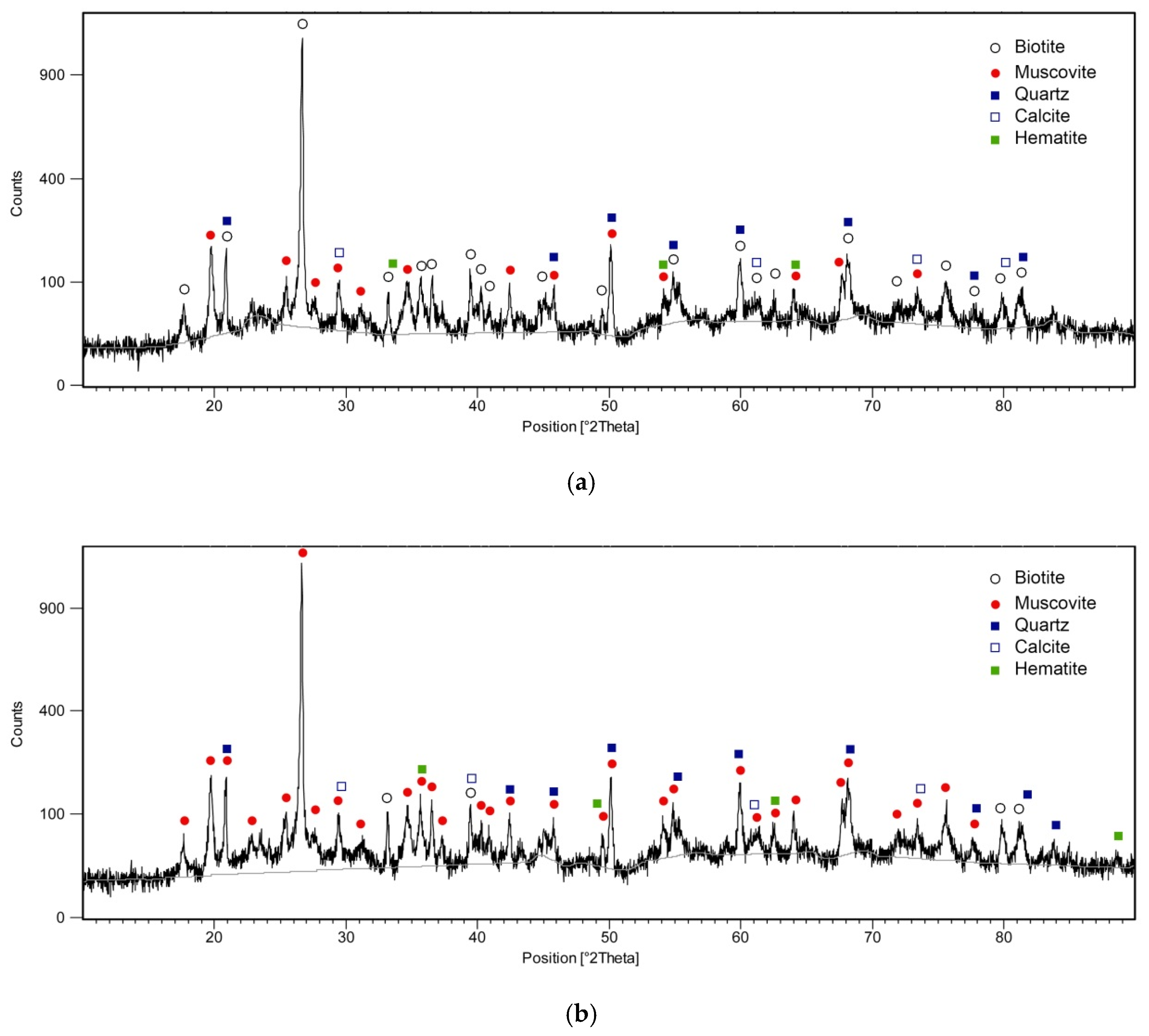 Minerals 11 00269 g002 Minerals 11 00269 g002