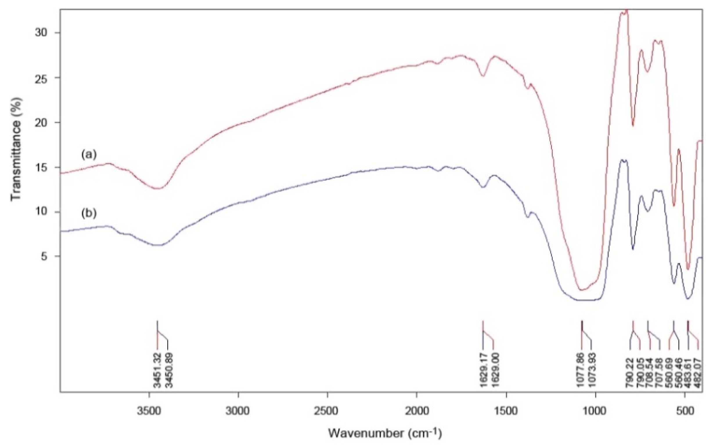 Minerals 11 00269 g004 Minerals 11 00269 g004