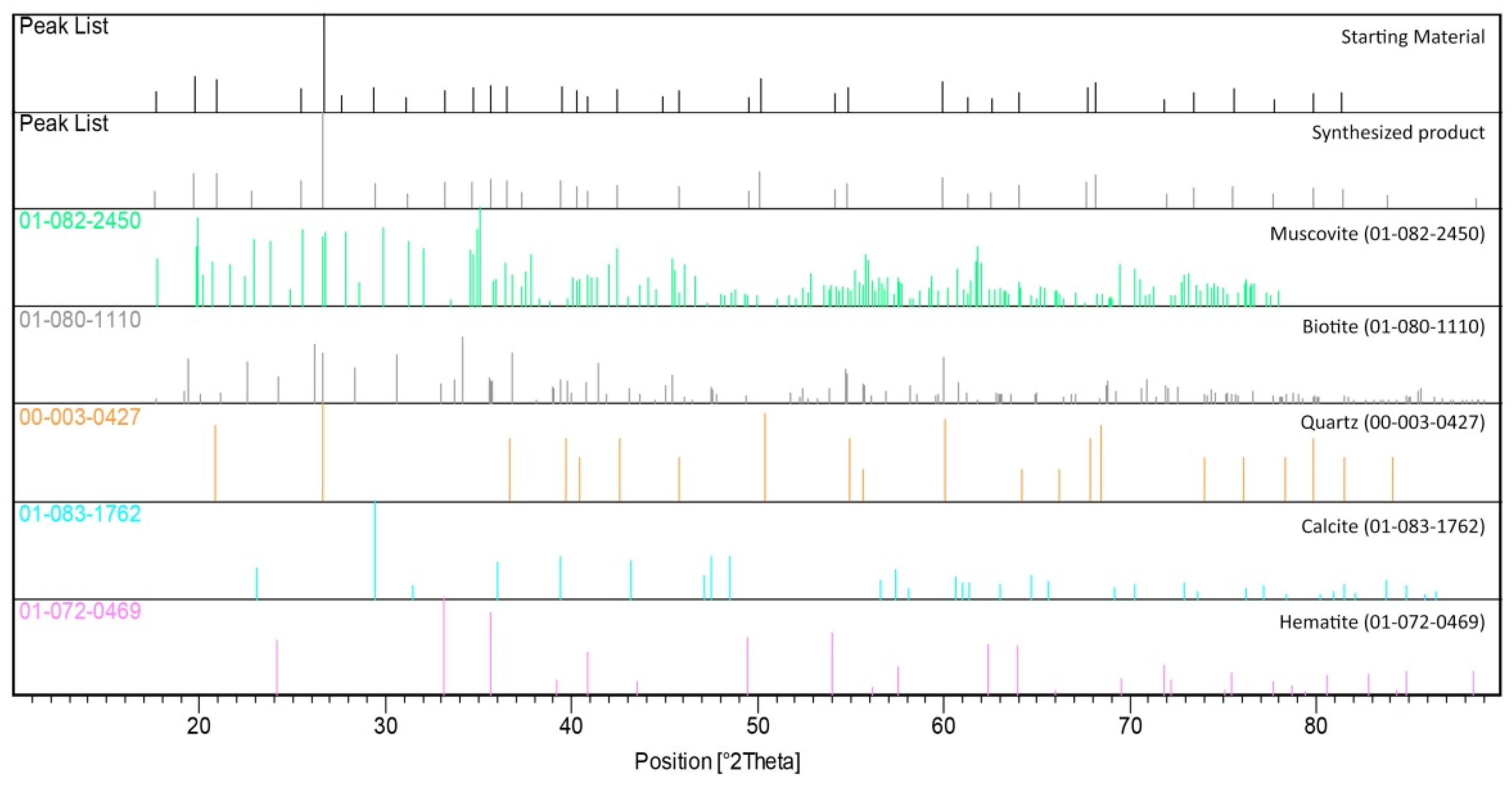 Minerals 11 00269 g0a1 Minerals 11 00269 g0a1