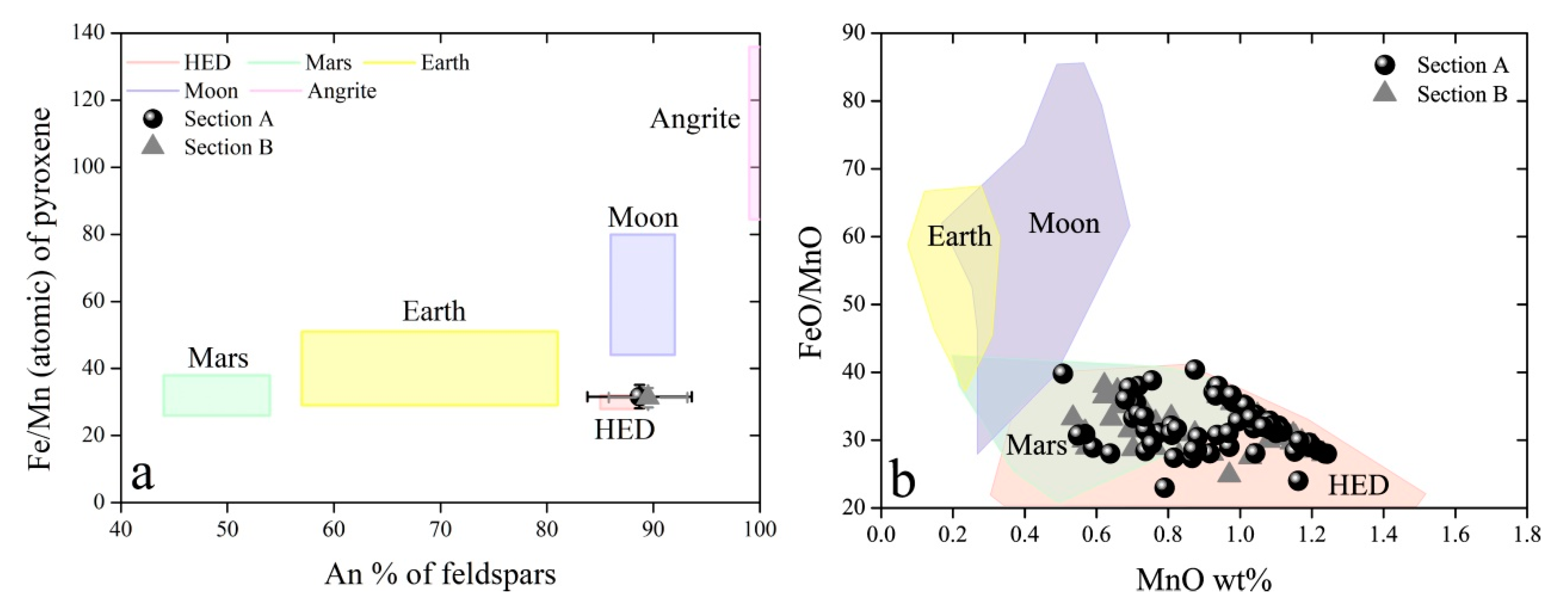 Minerals 11 00279 g007 Minerals 11 00279 g007