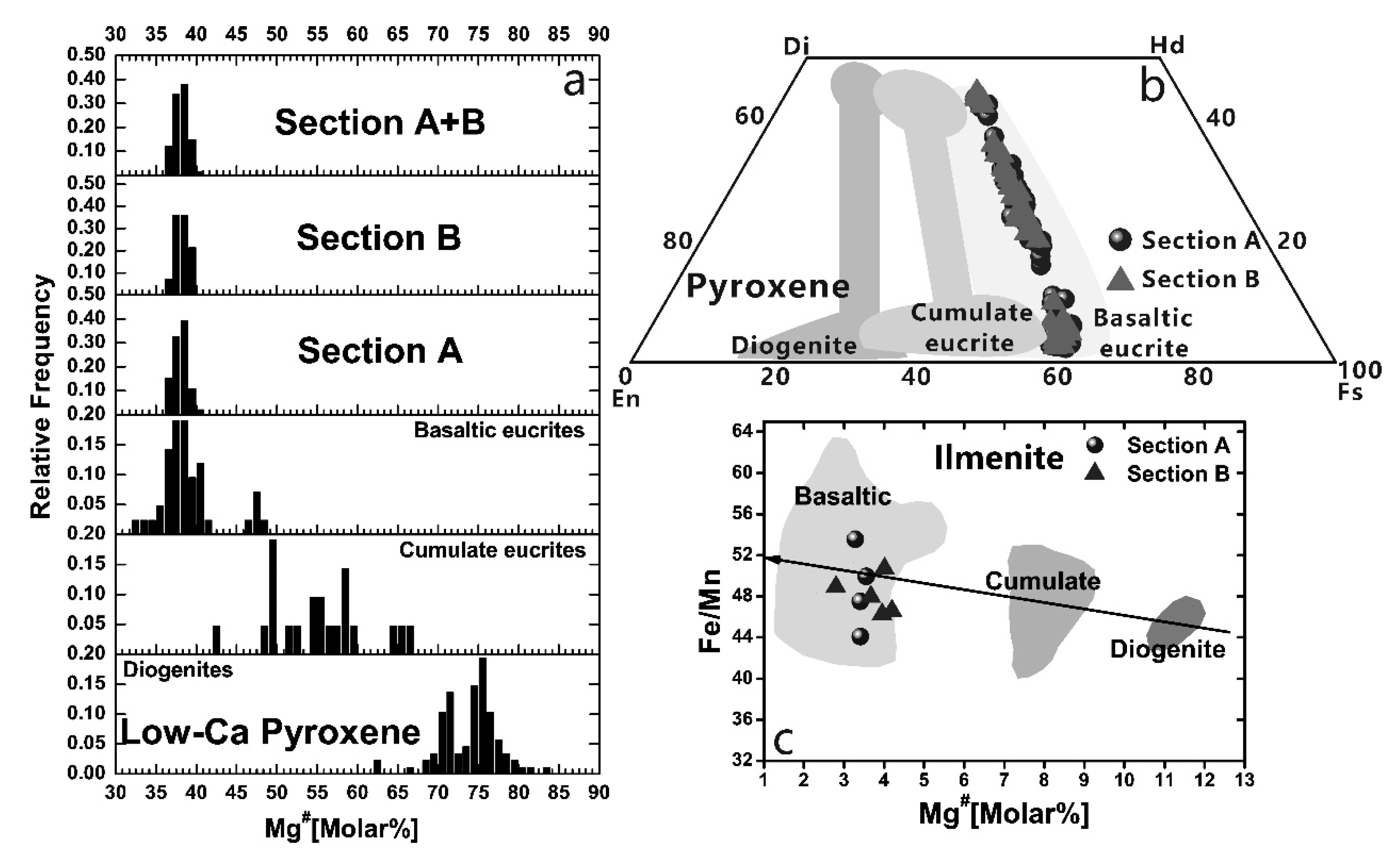 Minerals 11 00279 g008 Minerals 11 00279 g008