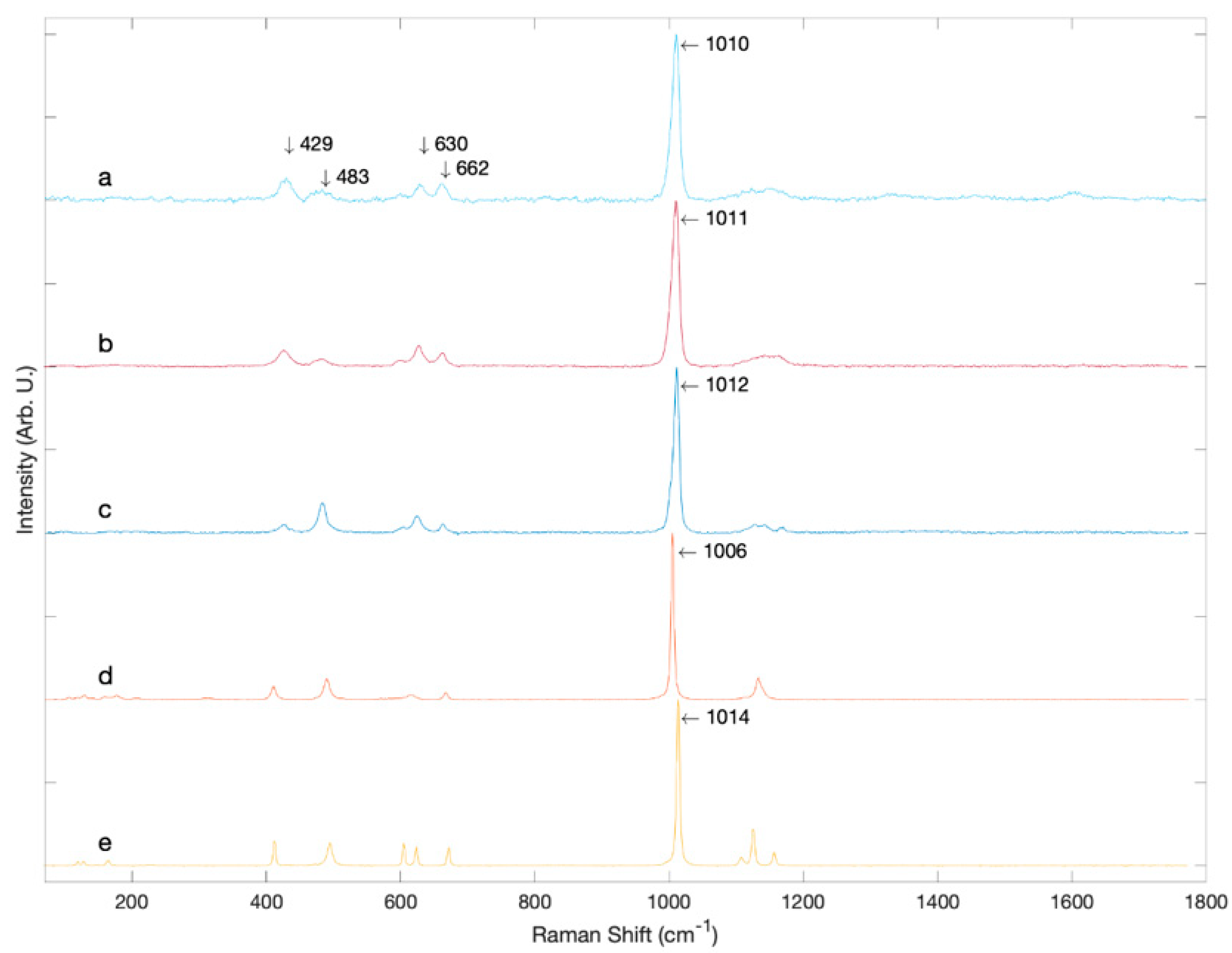 Minerals 11 00289 g004