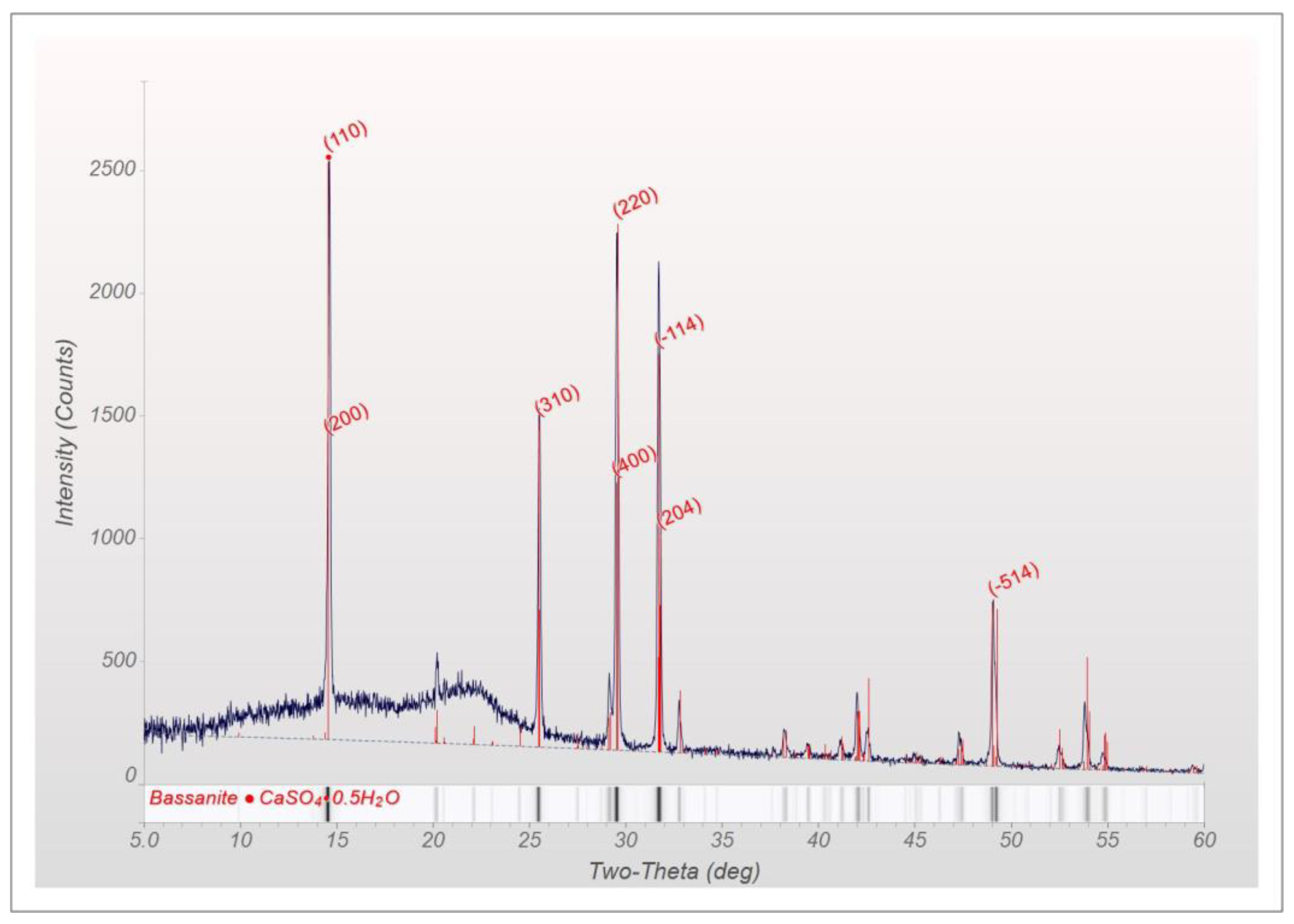 Minerals 11 00289 g005