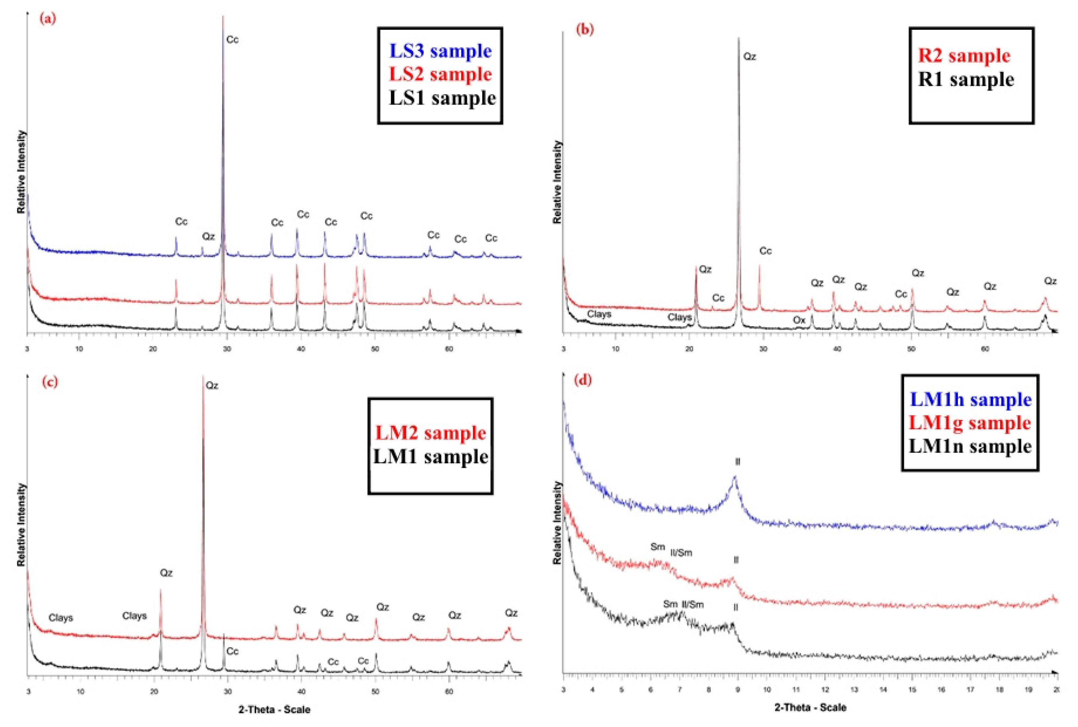 Minerals 11 00300 g024 Minerals 11 00300 g024