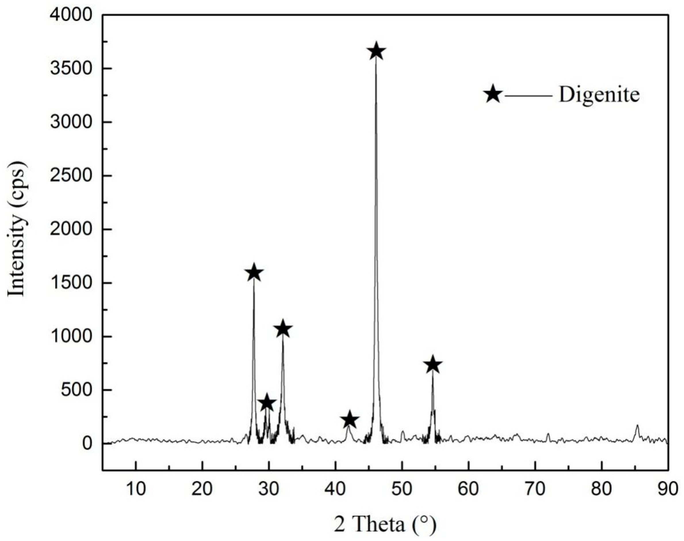 Minerals 11 00305 g001