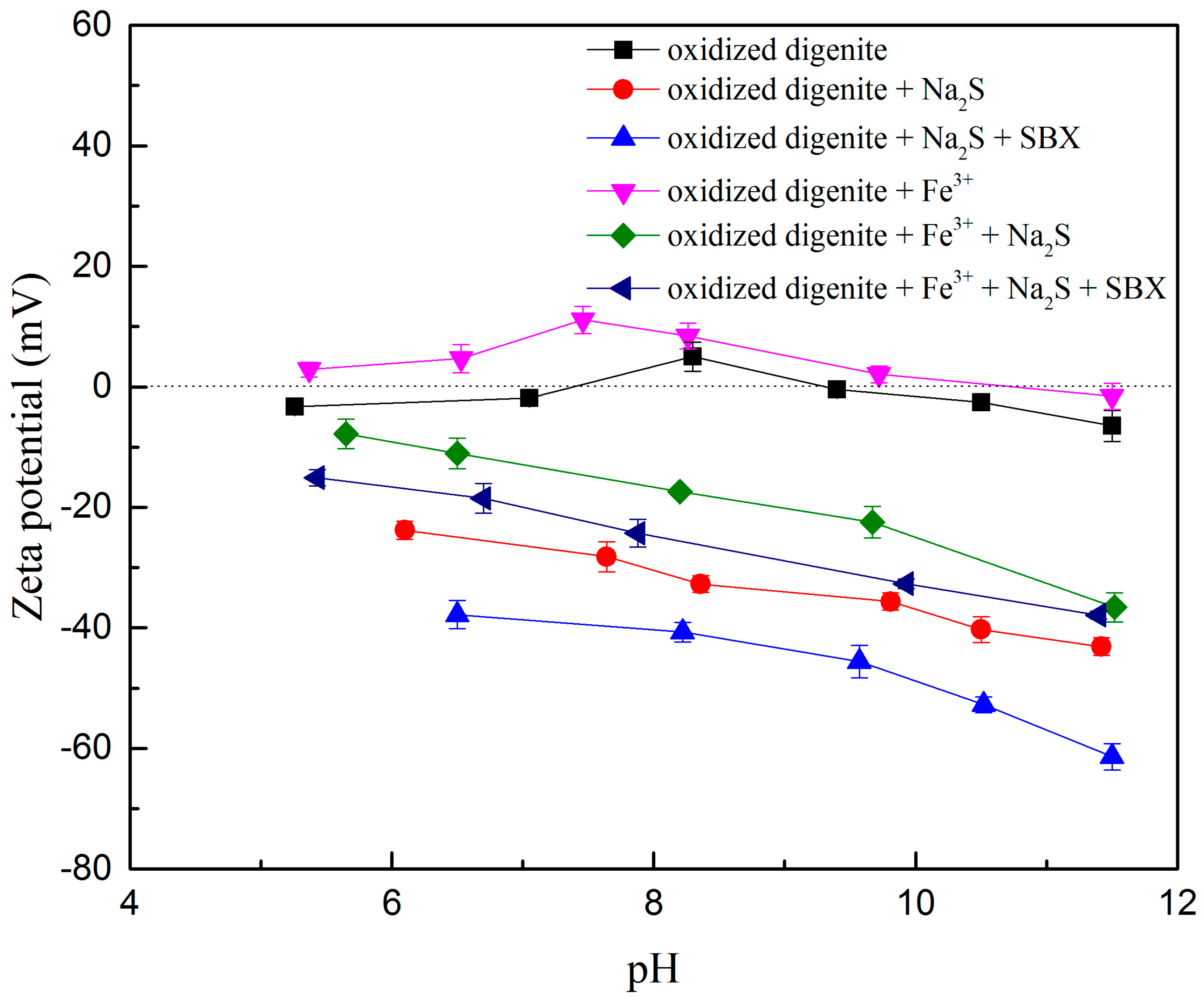 Minerals 11 00305 g005