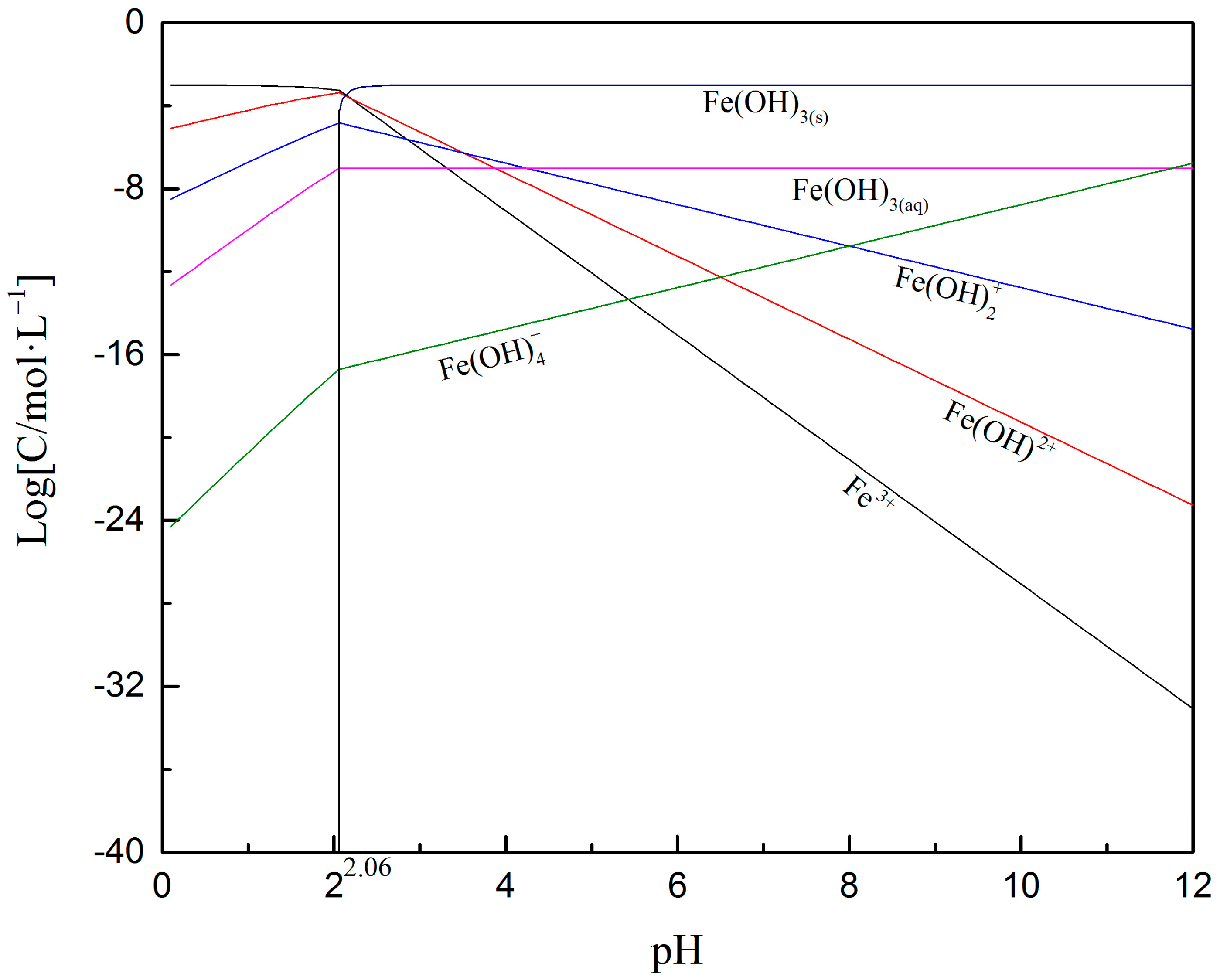 Minerals 11 00305 g006
