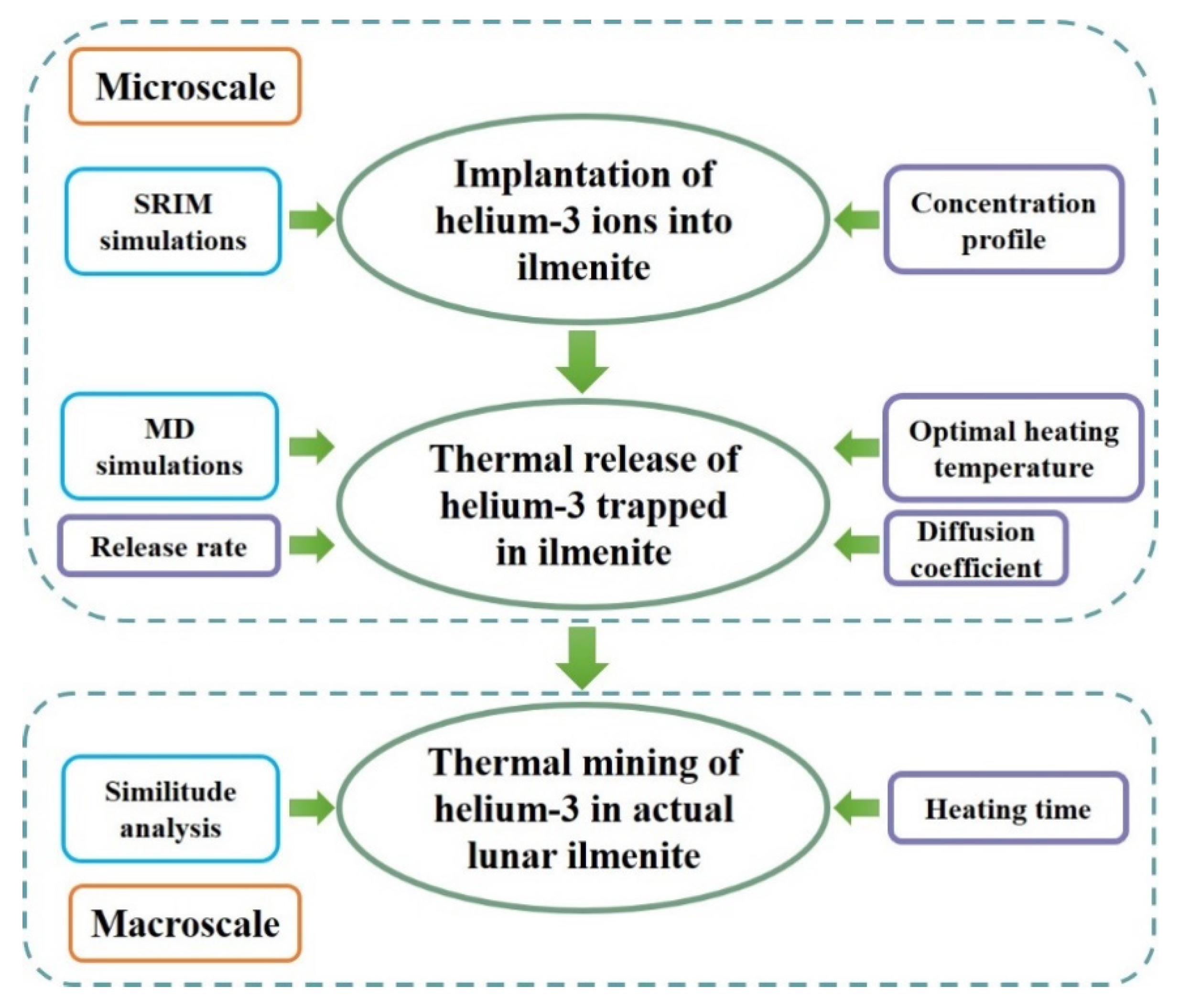 Minerals 11 00319 g003