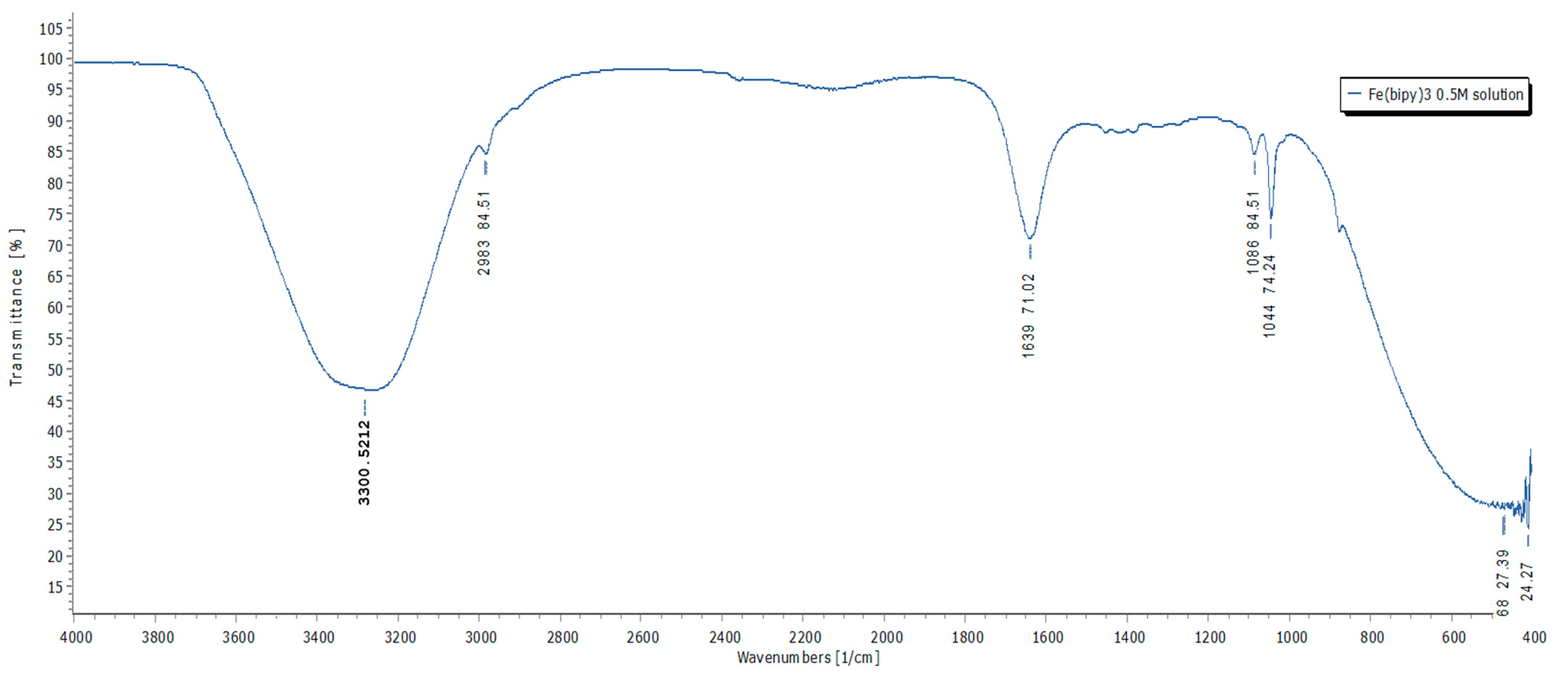Minerals 11 00343 g004 Minerals 11 00343 g004
