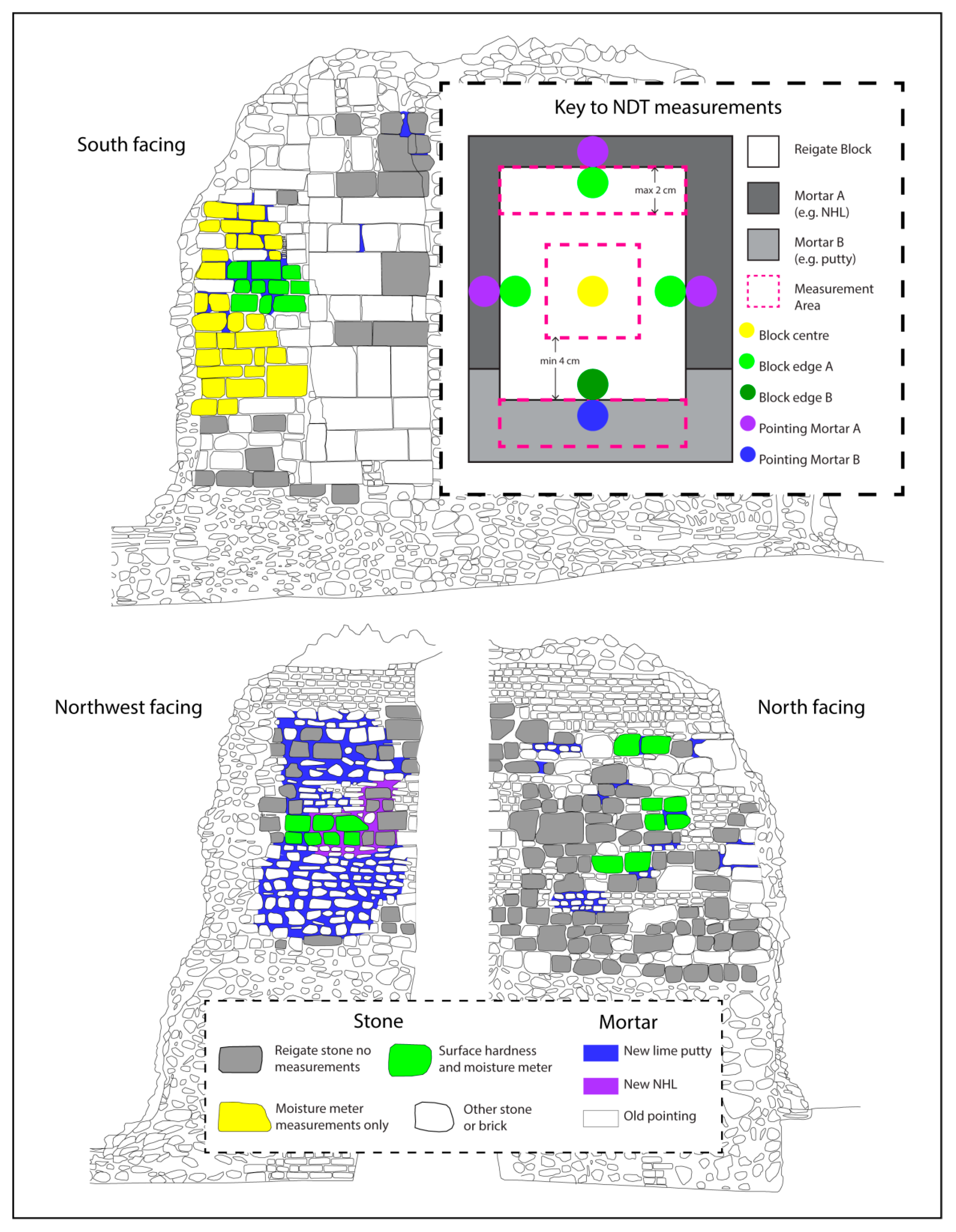 Minerals Free Full Text In Situ Non Destructive Testing For Evaluating The Role Of Pointing Mortar In Preventive Conservation Strategies A Case Study On Reigate Stone At The Wardrobe Tower Tower Of London