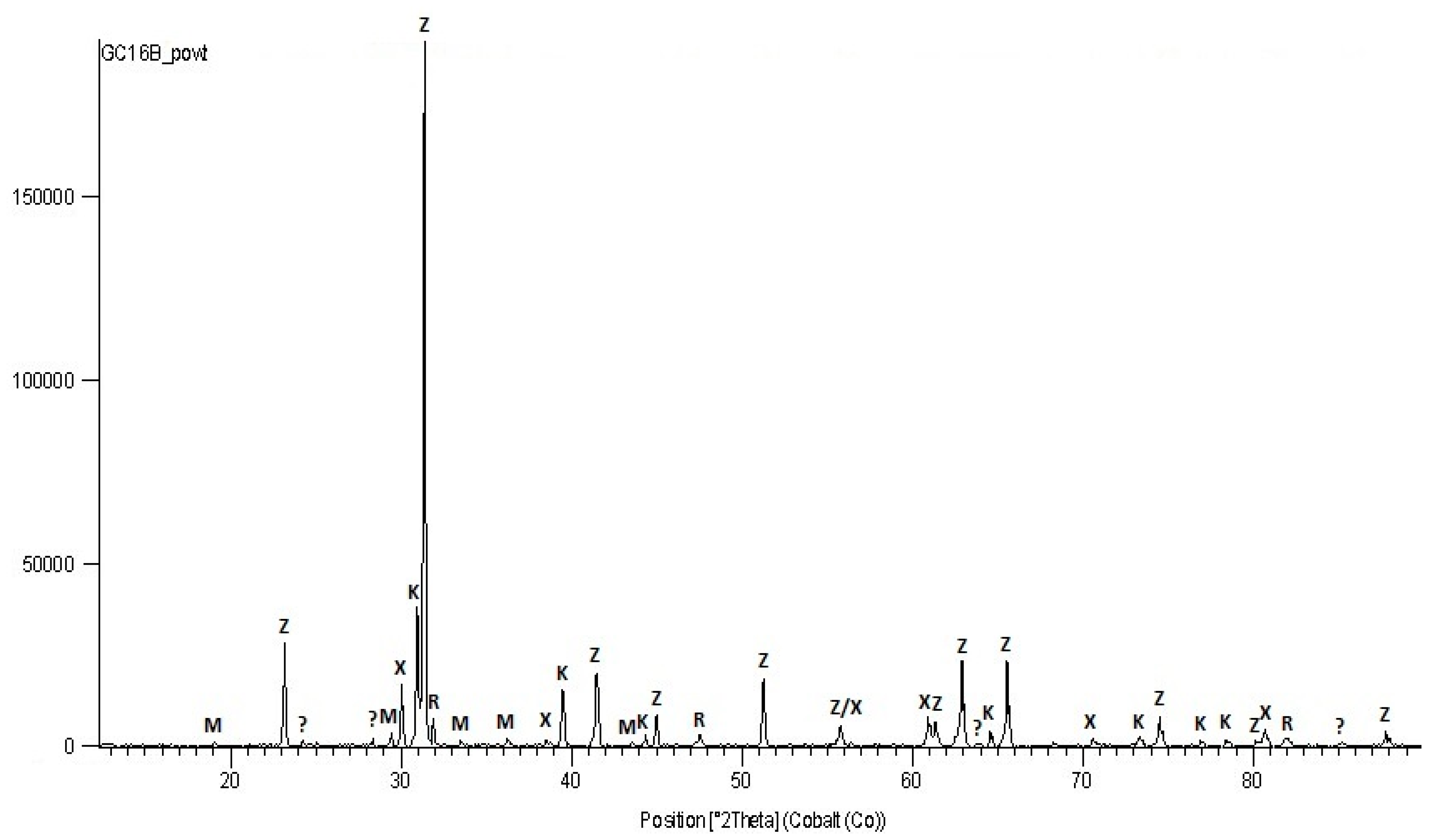 Minerals 11 00352 g005 Minerals 11 00352 g005