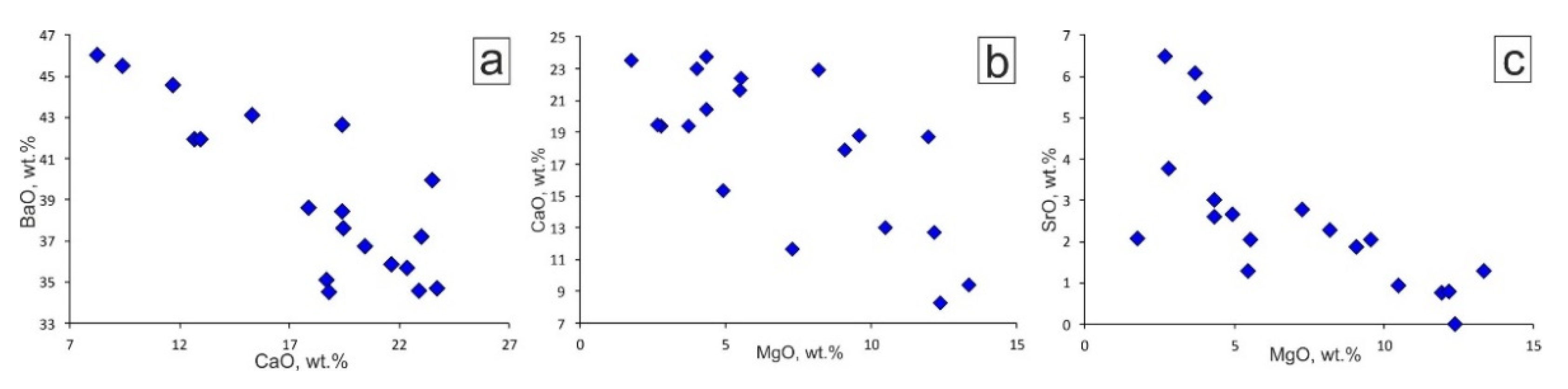 Minerals 11 00355 g007 Minerals 11 00355 g007