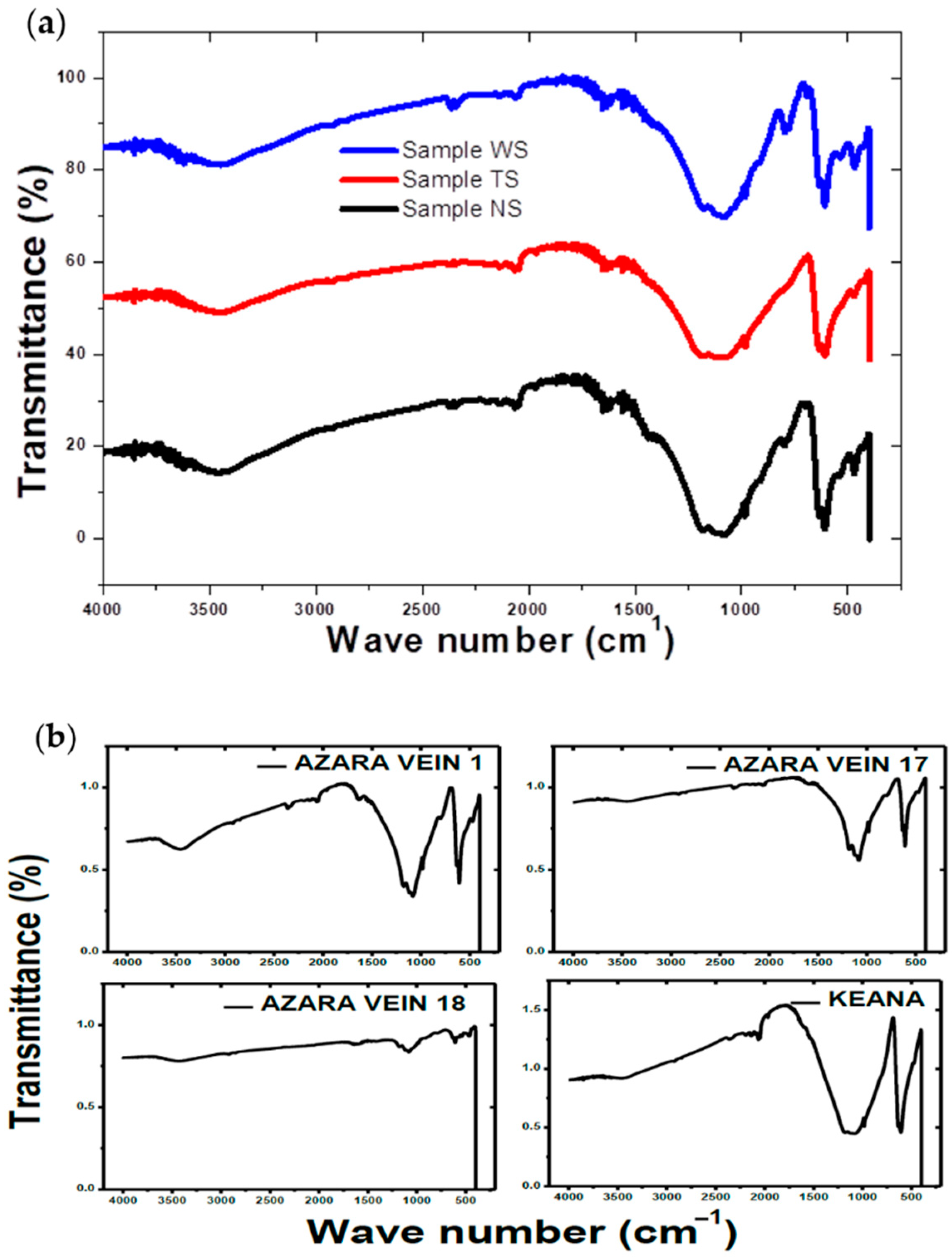 Minerals 11 00360 g003 Minerals 11 00360 g003