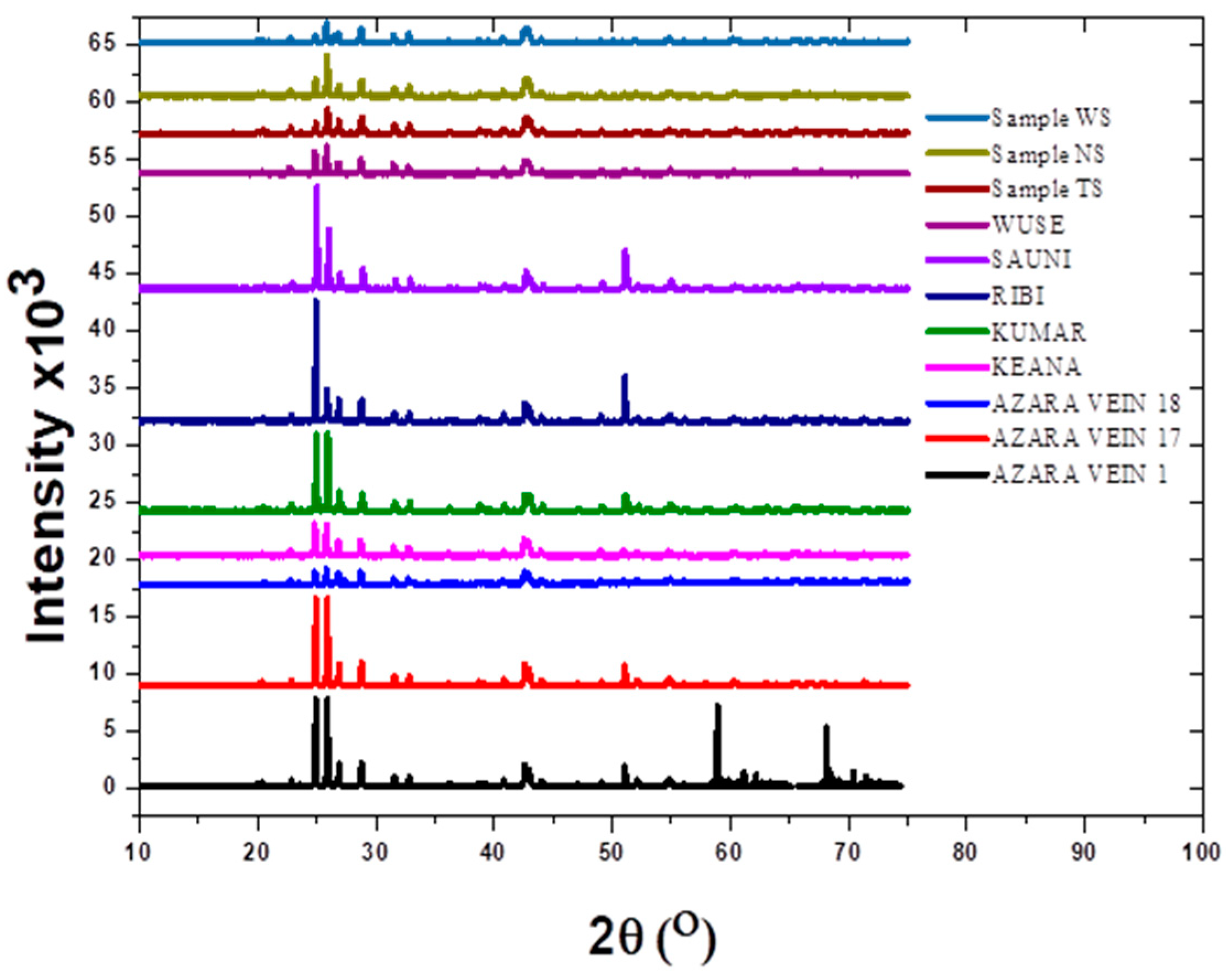 Minerals 11 00360 g004 Minerals 11 00360 g004