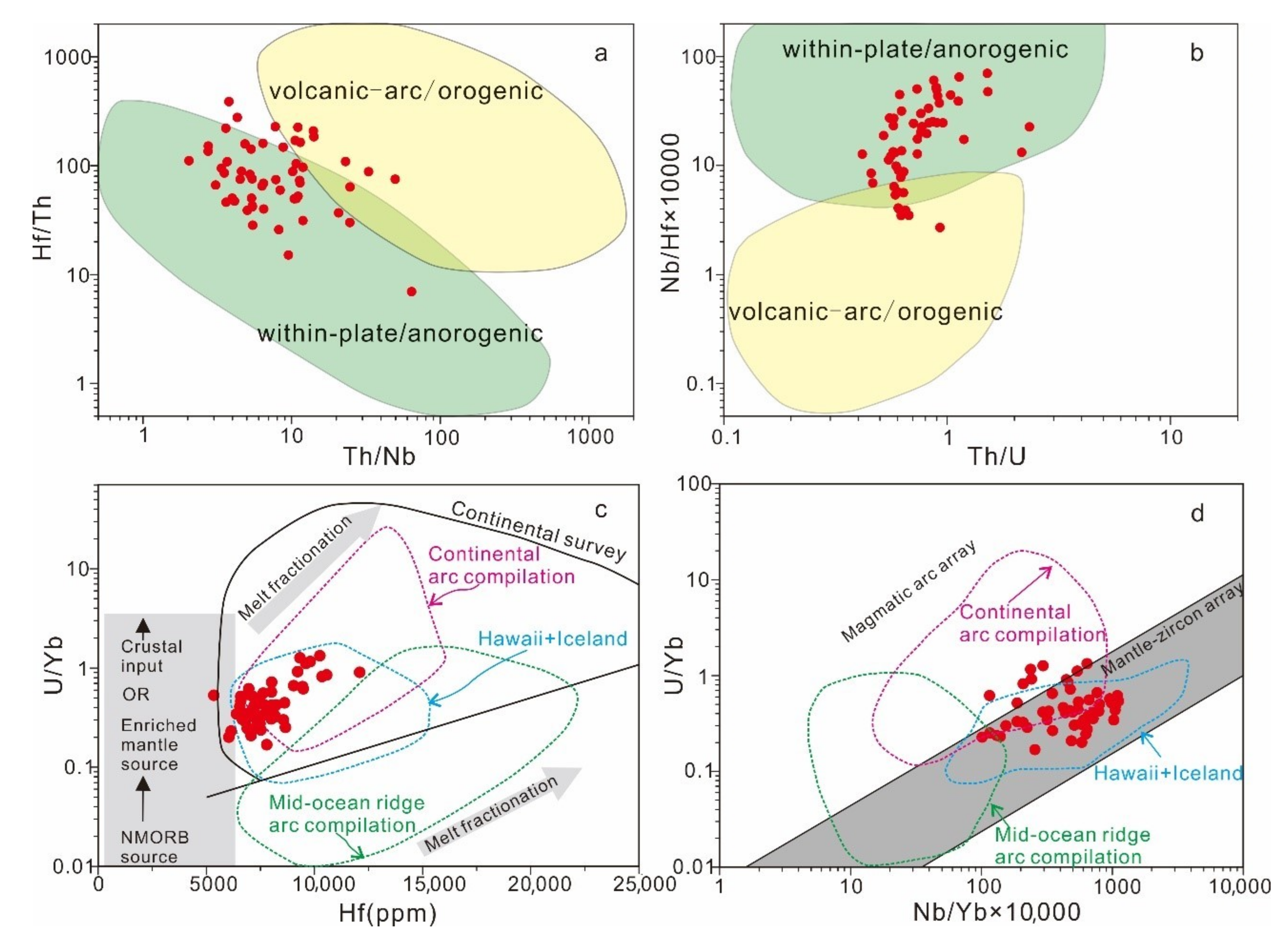 Minerals 11 00371 g008