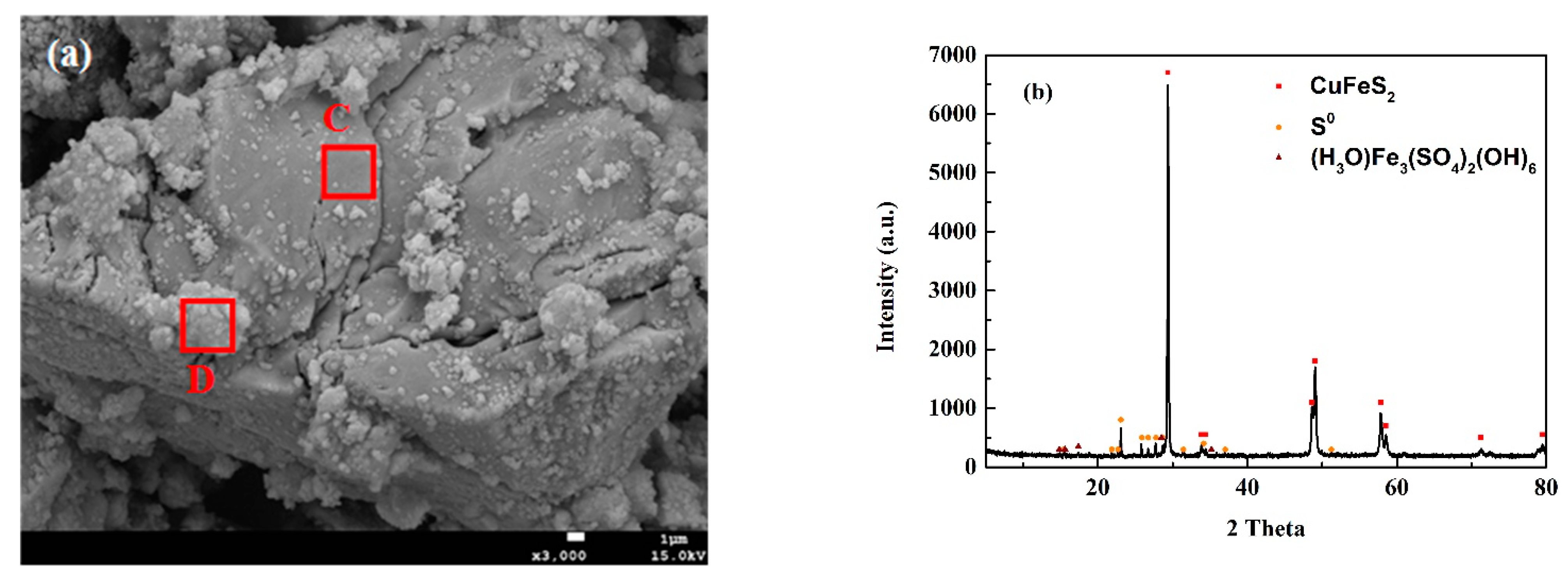 Minerals 11 00382 g007a Minerals 11 00382 g007a