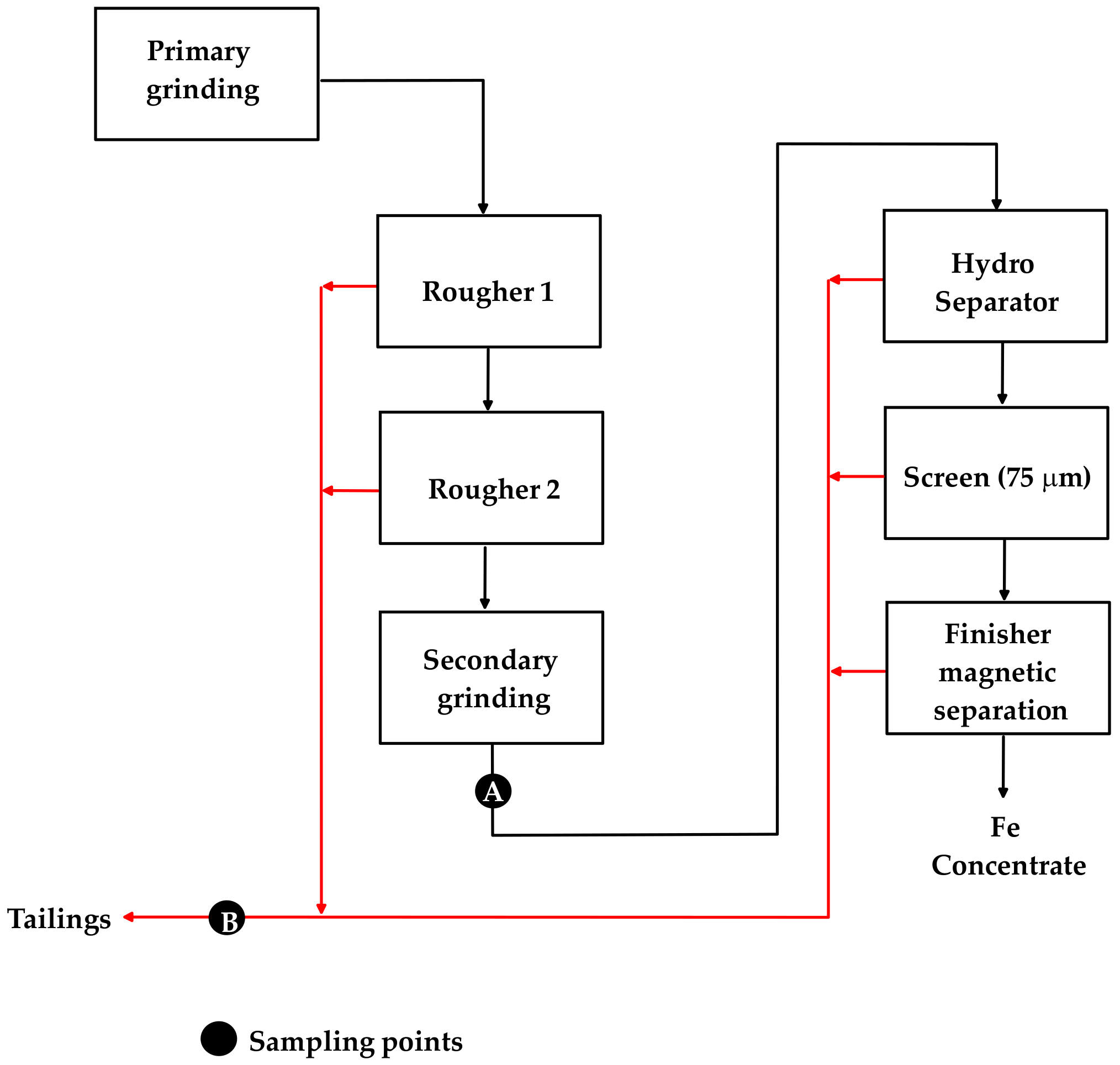 Minerals 11 00386 g002