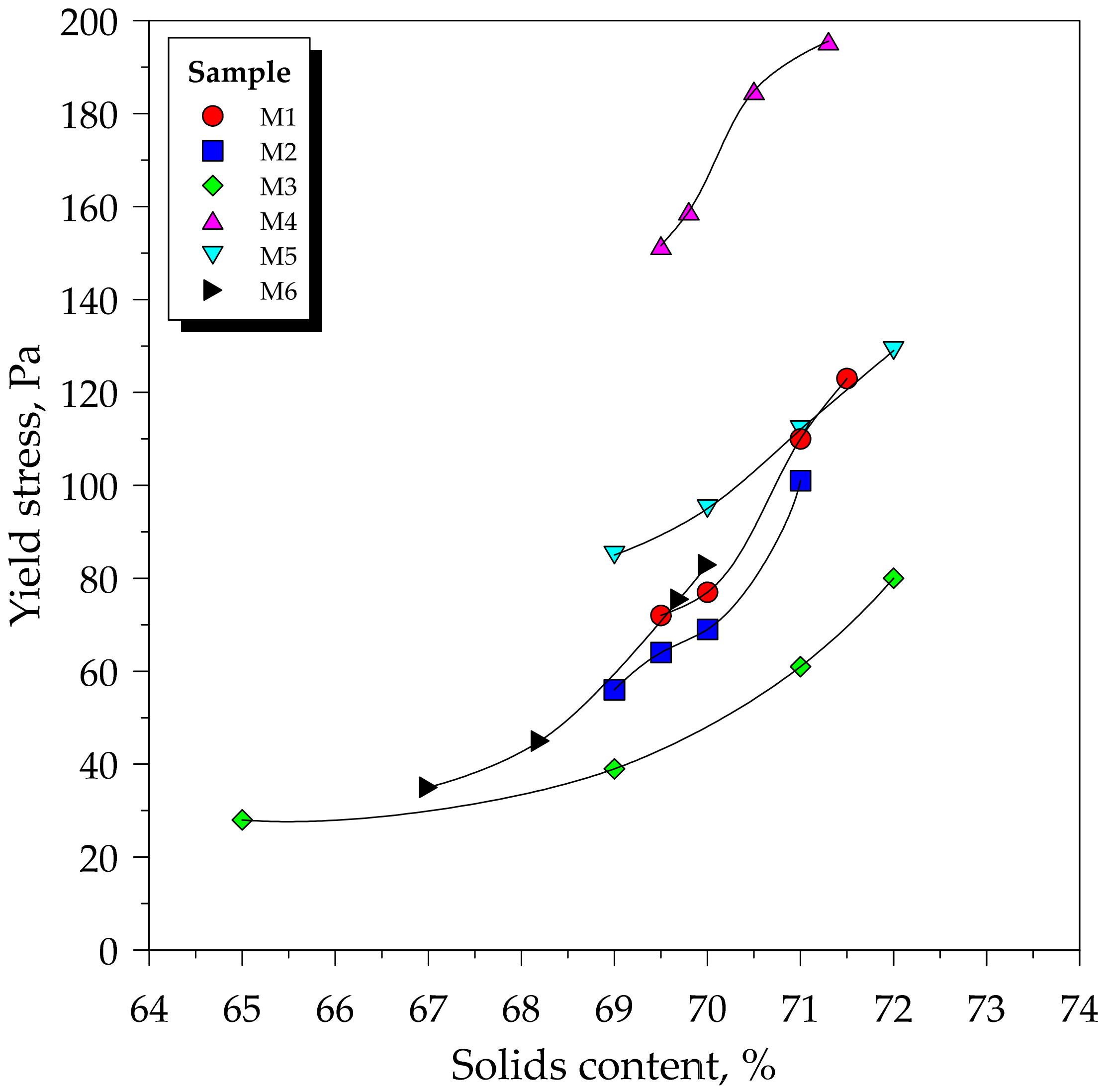 Minerals 11 00386 g008