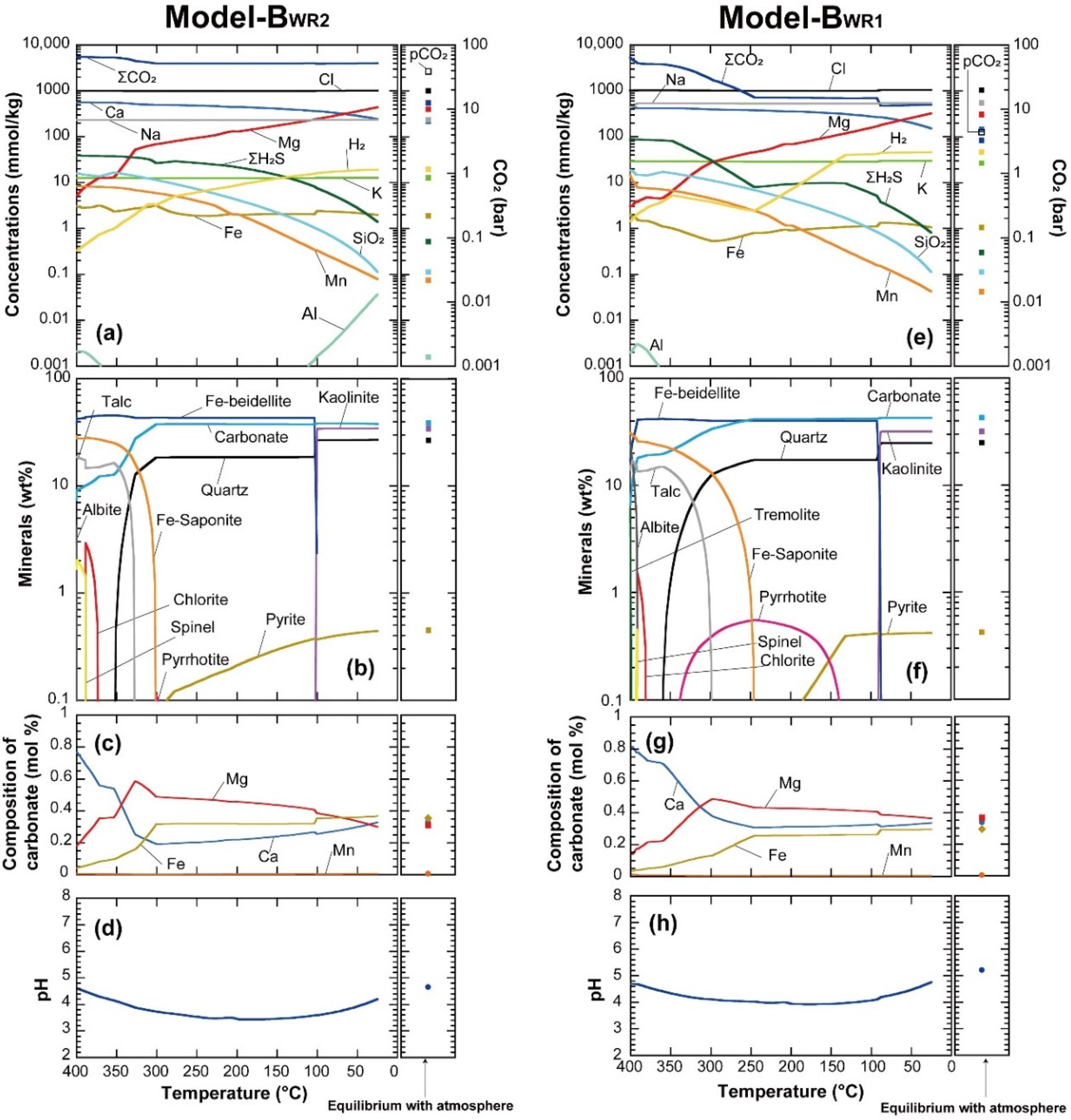 Minerals | Free Full-Text | Composition of the Primordial Ocean