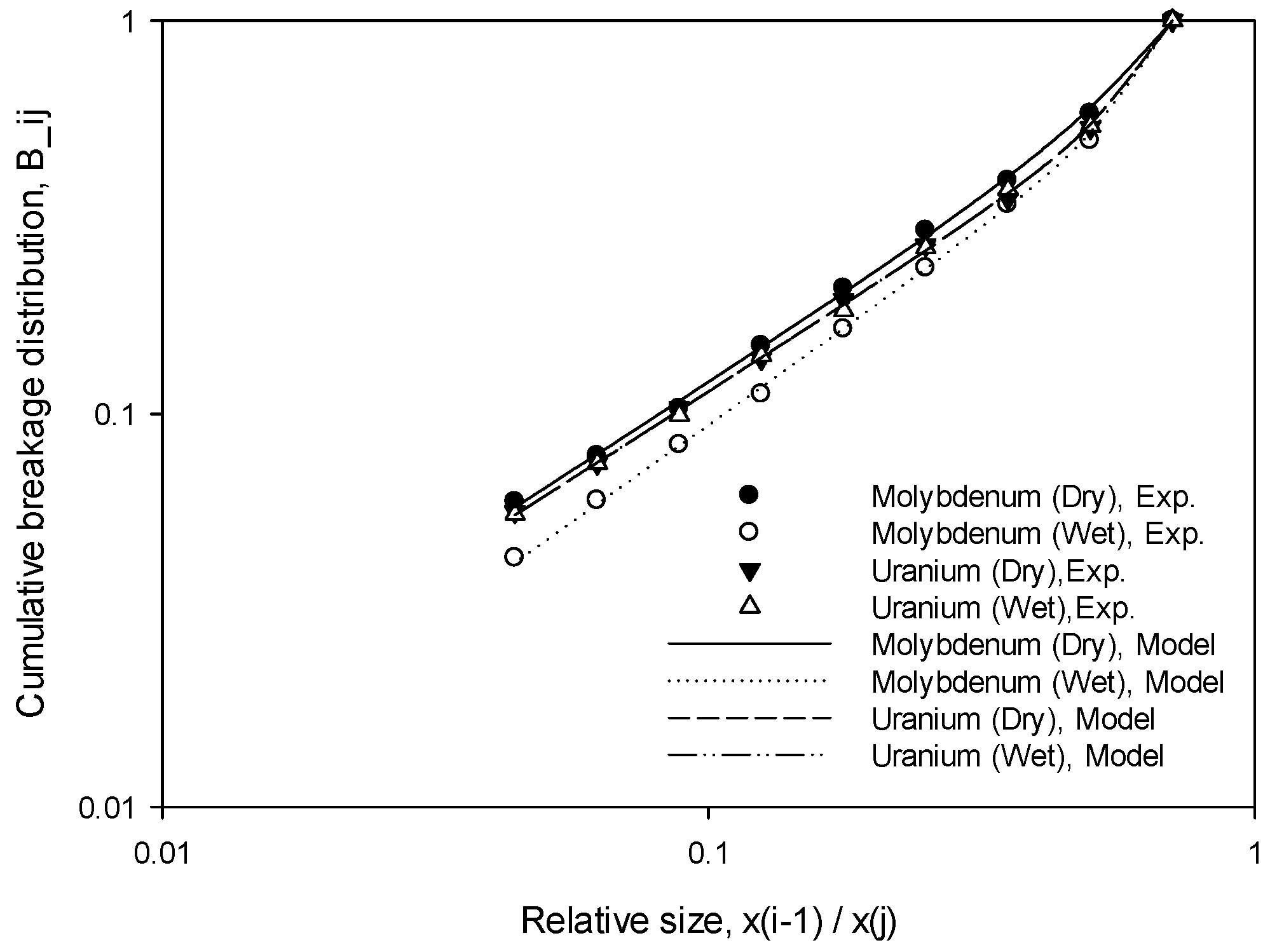 Minerals 11 00425 g004 Minerals 11 00425 g004