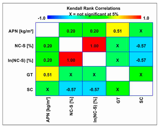 Minerals Free Full Text Application Of General Linear Models Glm To Assess Nodule Abundance Based On A Photographic Survey Case Study From Iom Area Pacific Ocean Html