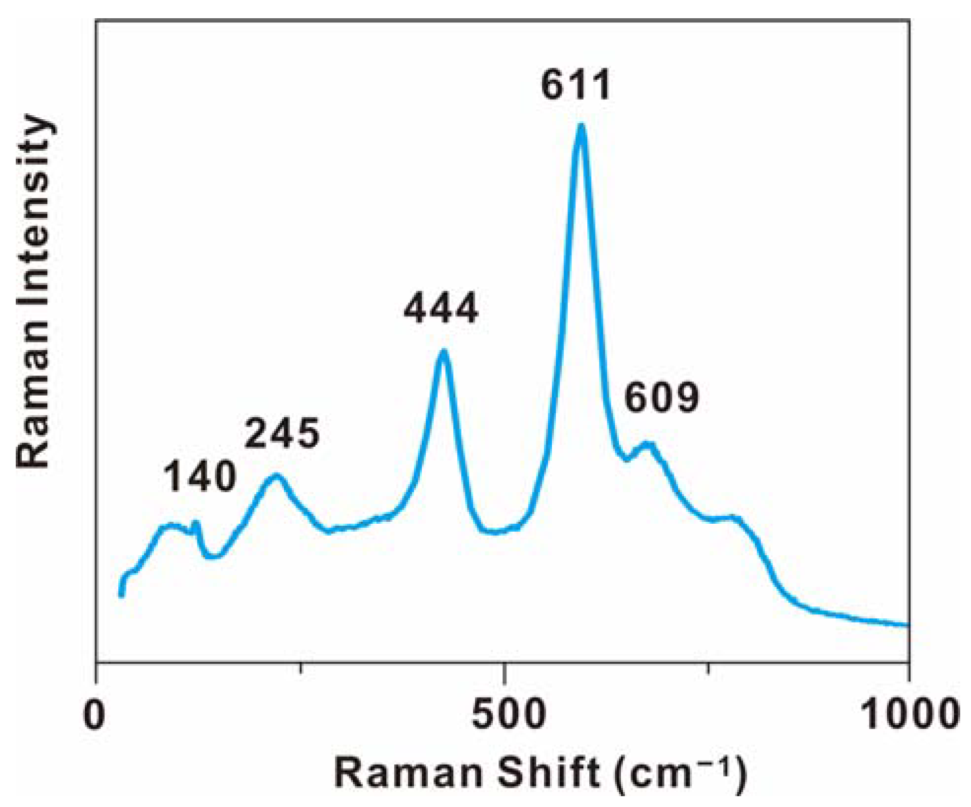 Minerals 11 00433 g003