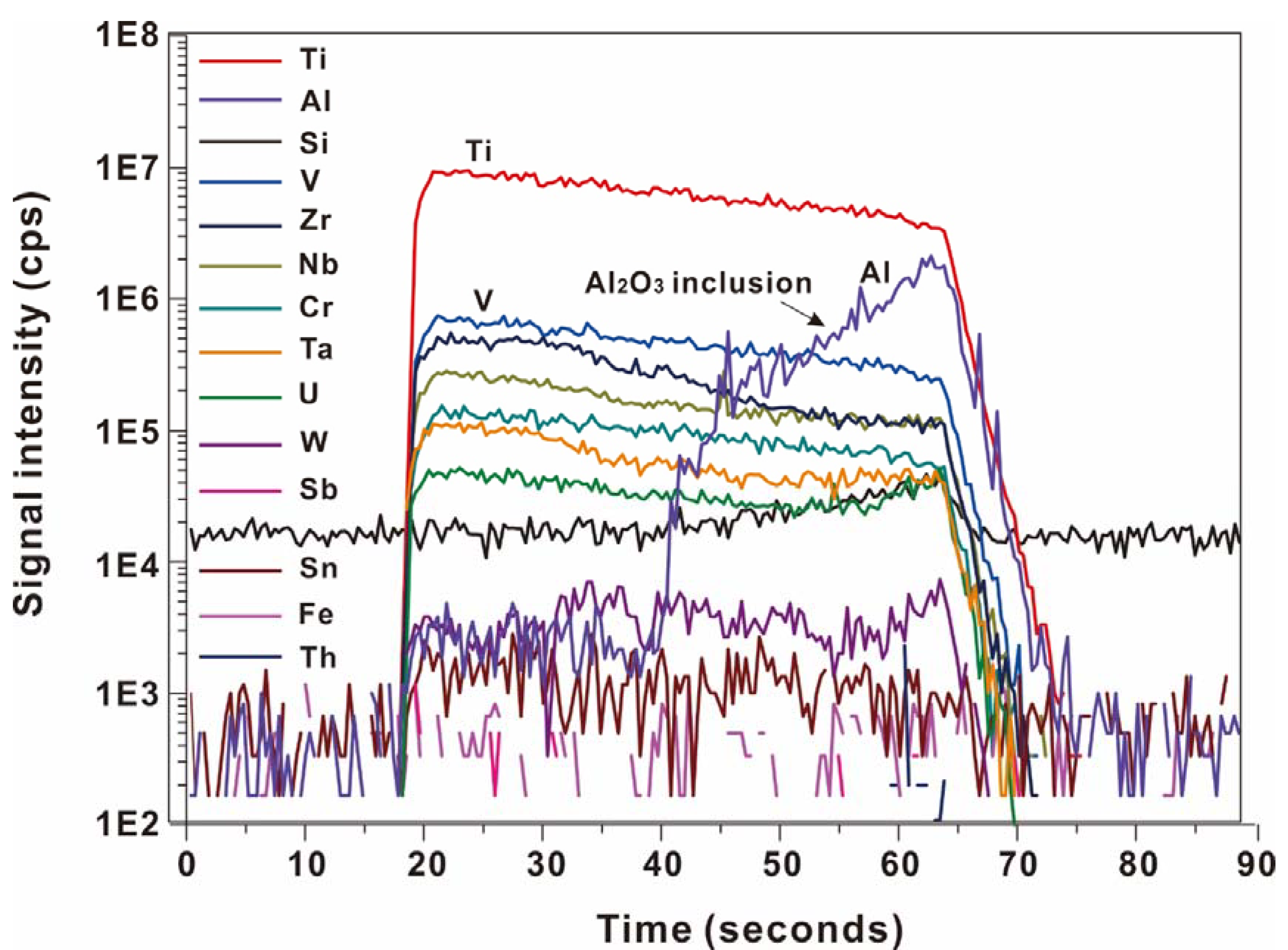 Minerals 11 00433 g005