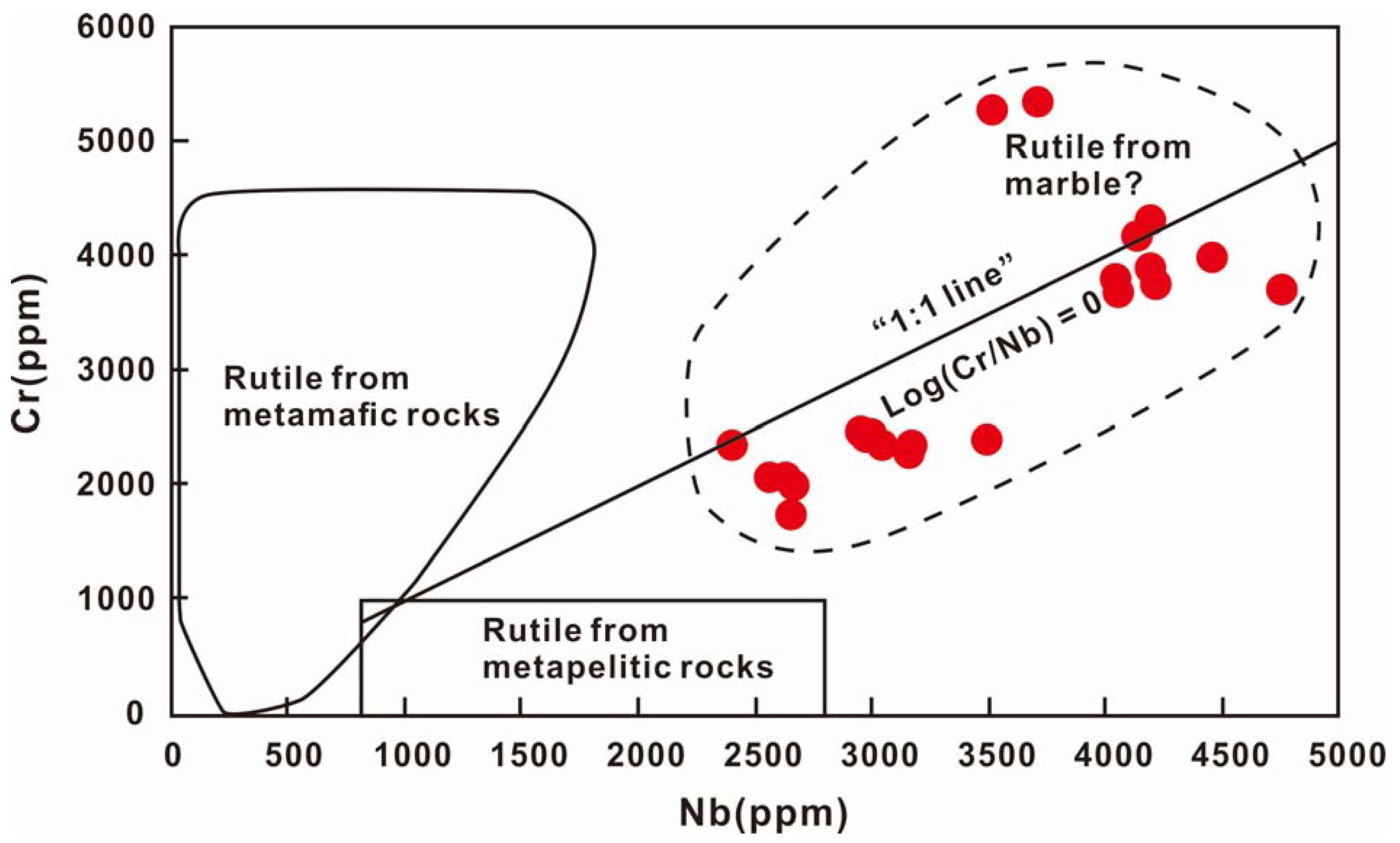 Minerals 11 00433 g006