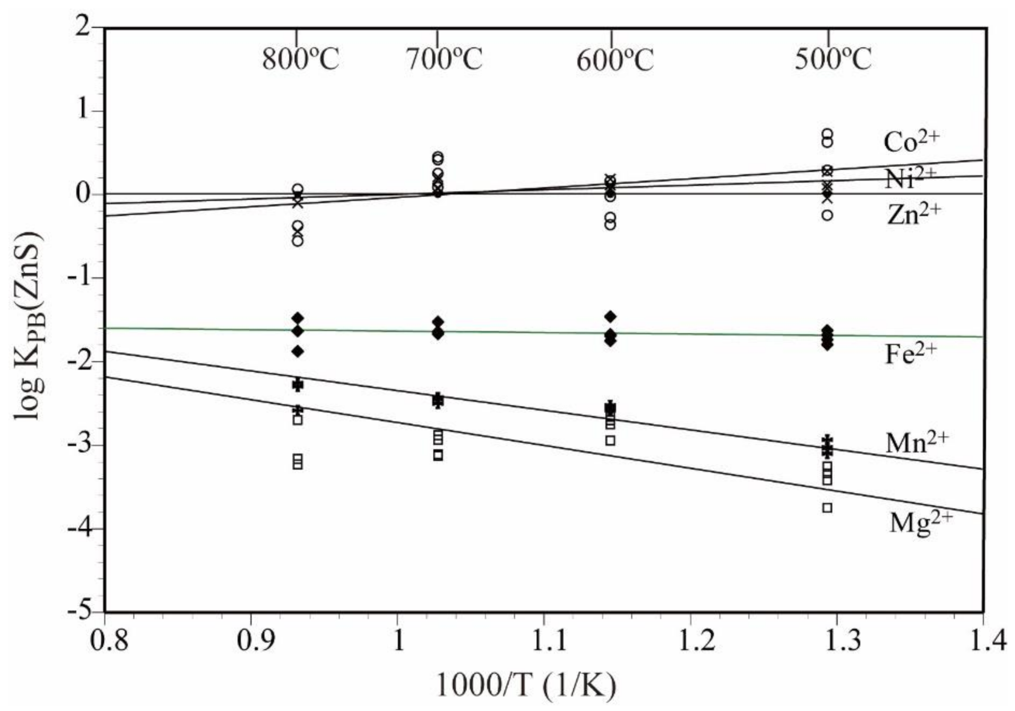 Minerals 11 00435 g003