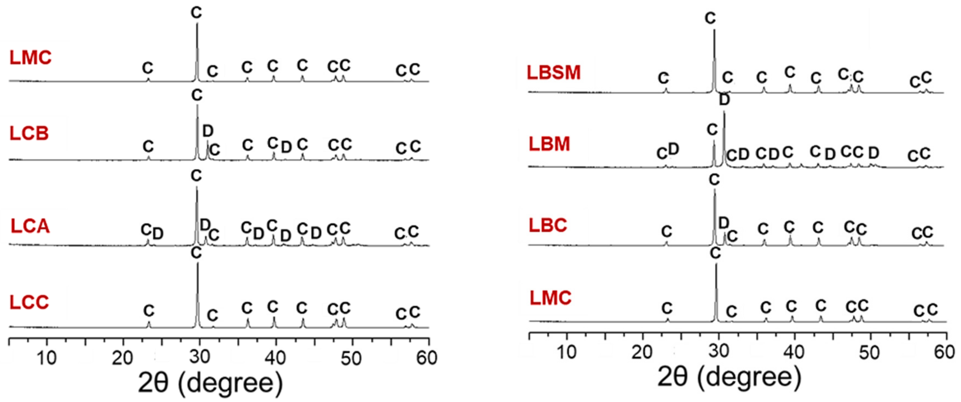 Minerals Free Full Text The Potential For Natural Stones From Northeastern Brazil To Be Used In Civil Construction Html