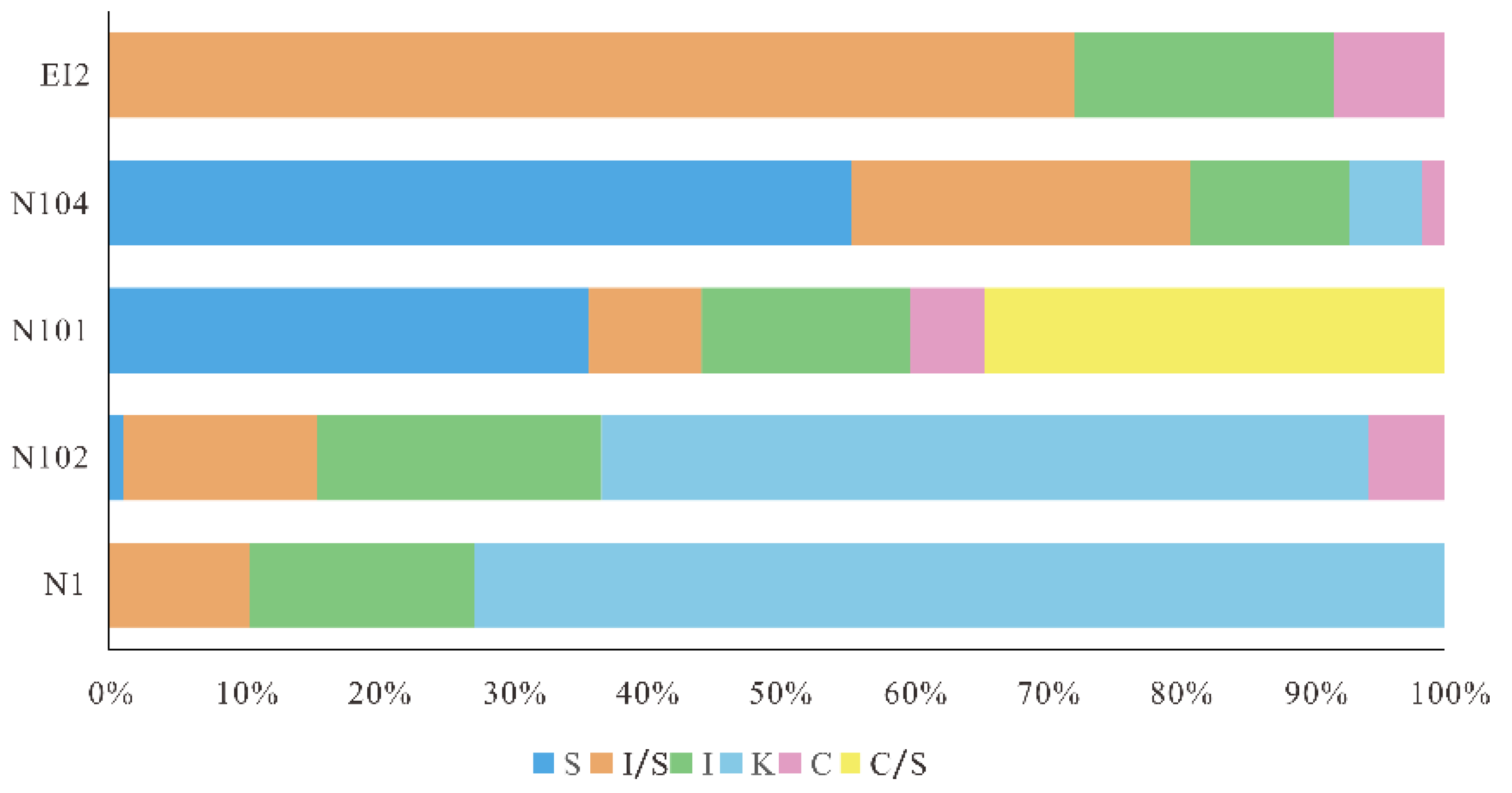 Minerals 11 00453 g008