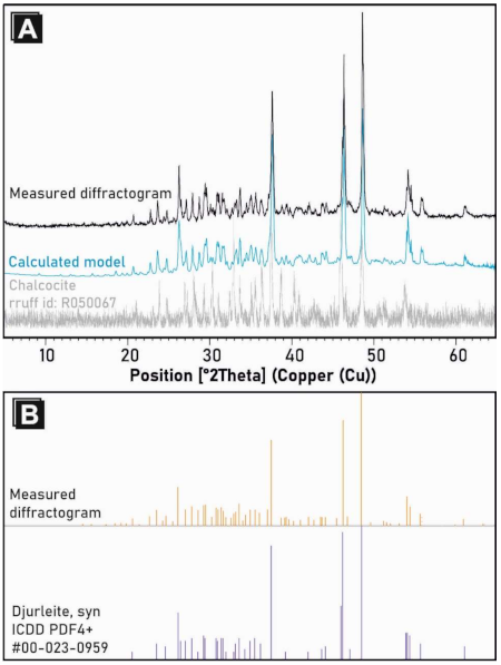 Minerals 11 00454 g003