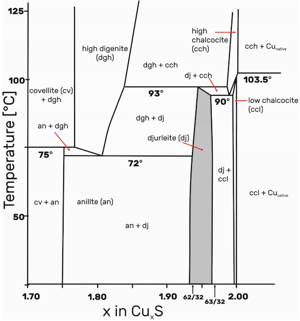 Minerals 11 00454 g005