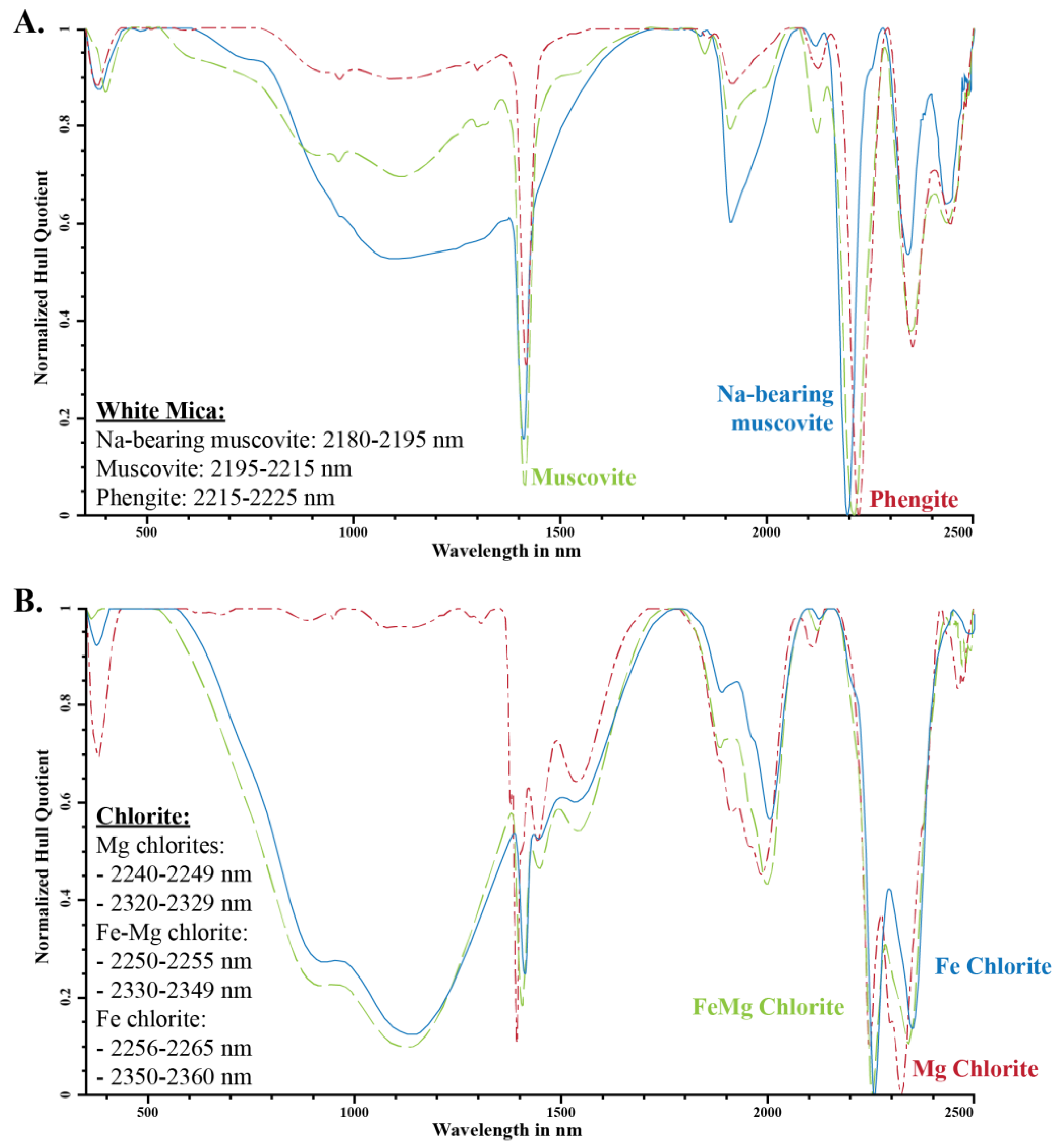 Minerals 11 00471 g002