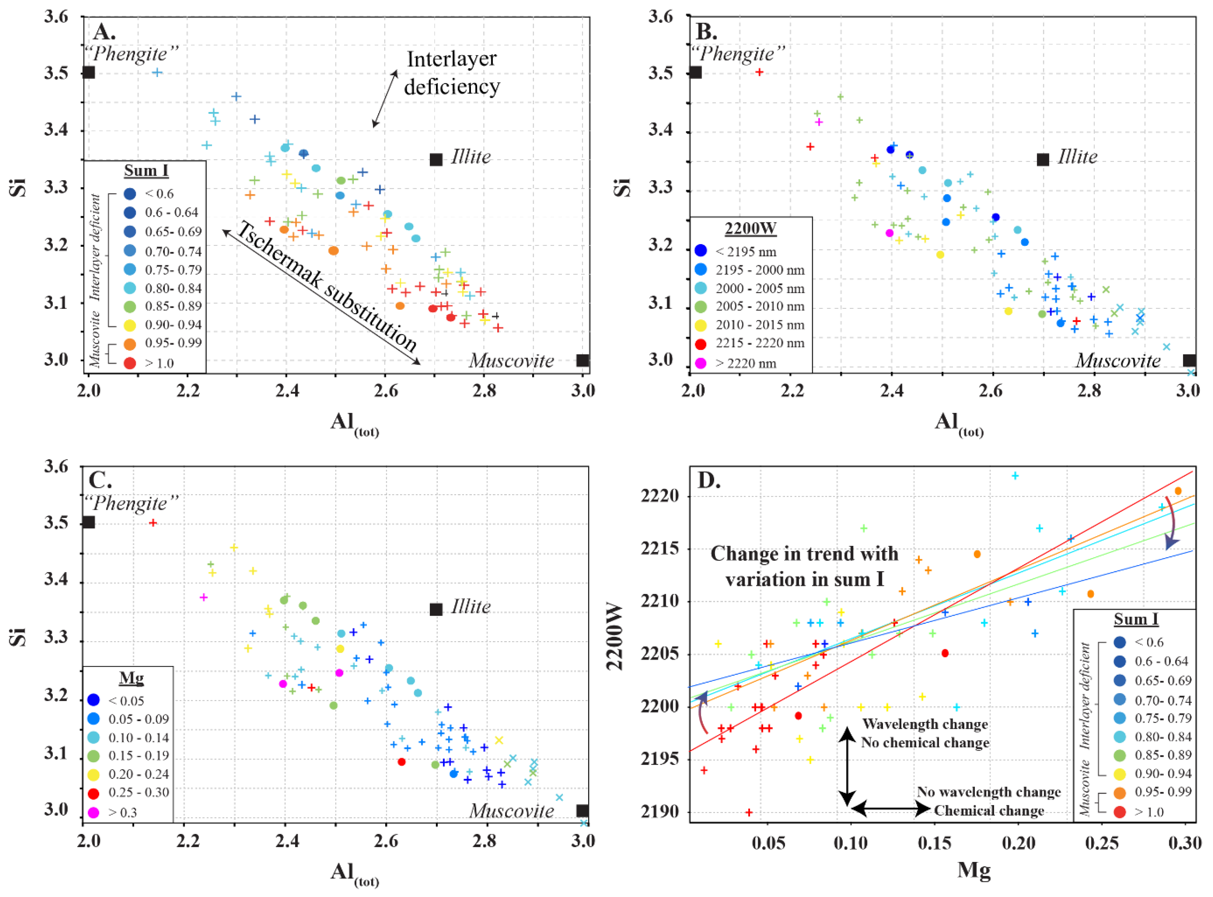 Minerals 11 00471 g009