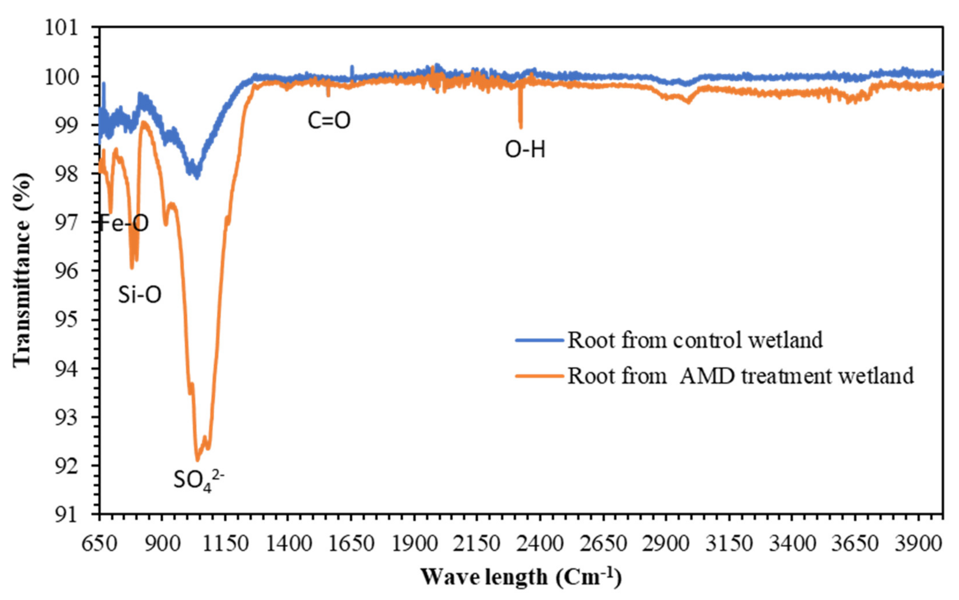 Minerals 11 00477 g009 Minerals 11 00477 g009