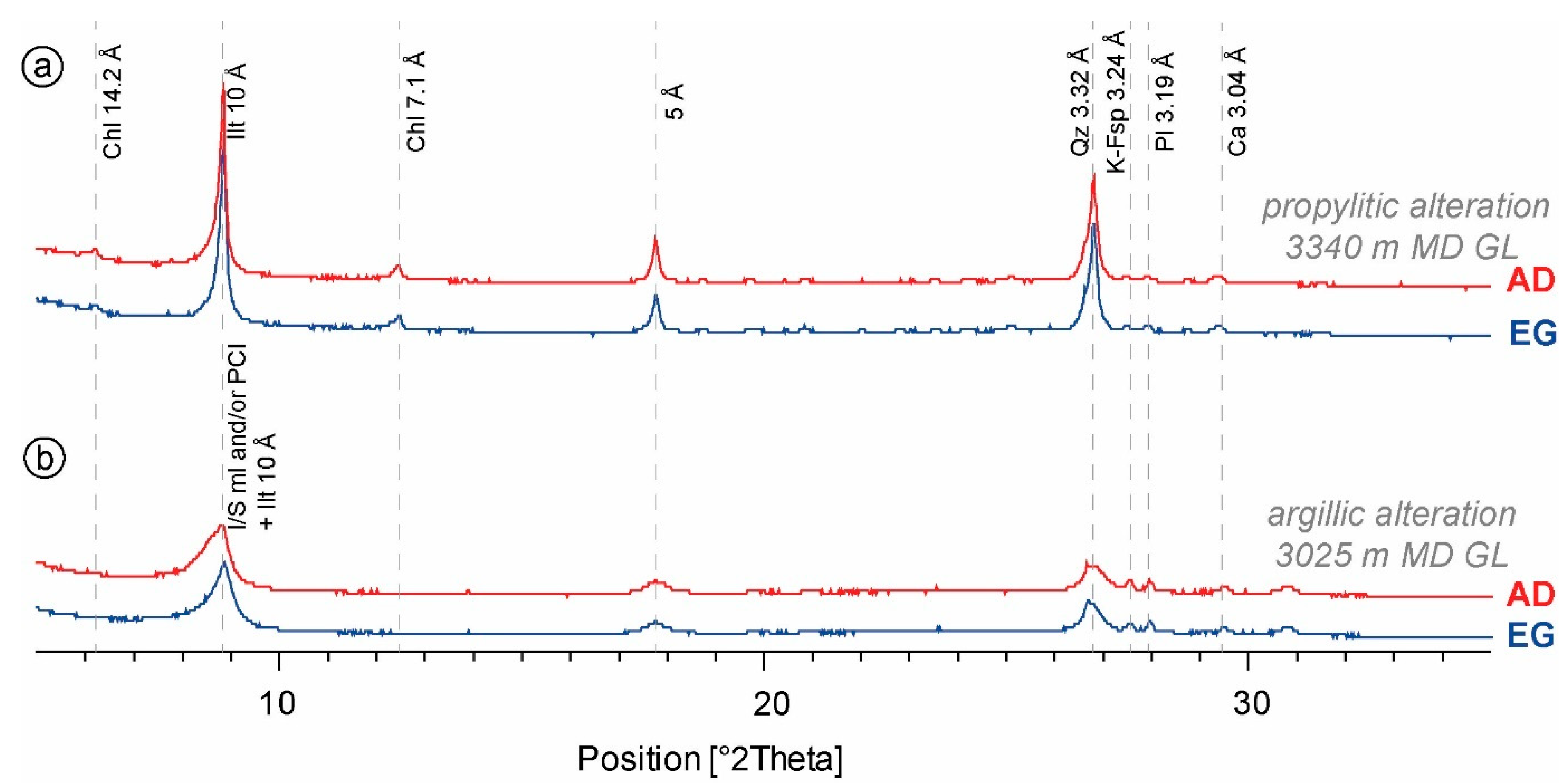 Minerals 11 00479 g005