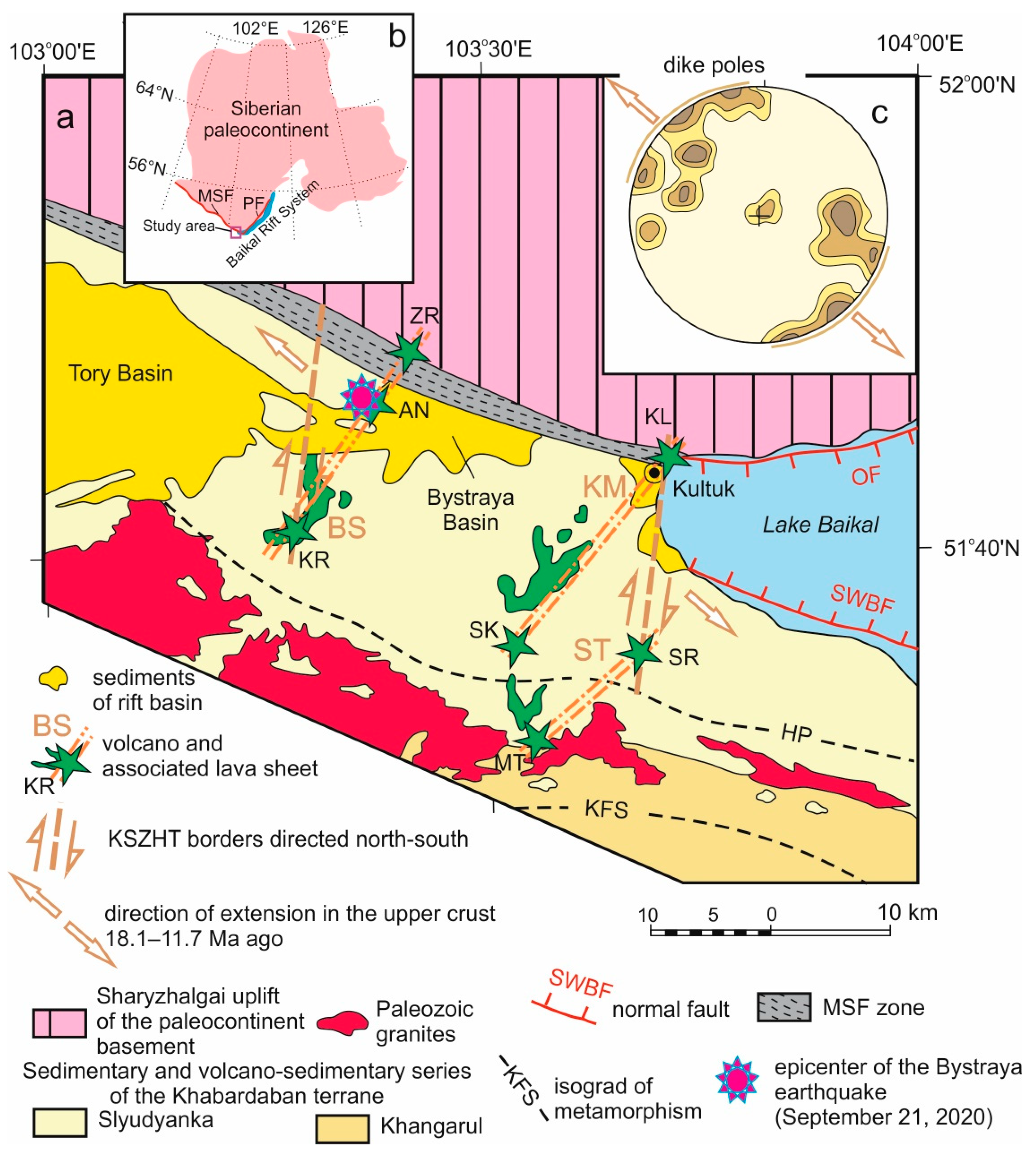 A major change in magma sources in late Mesozoic active margin of