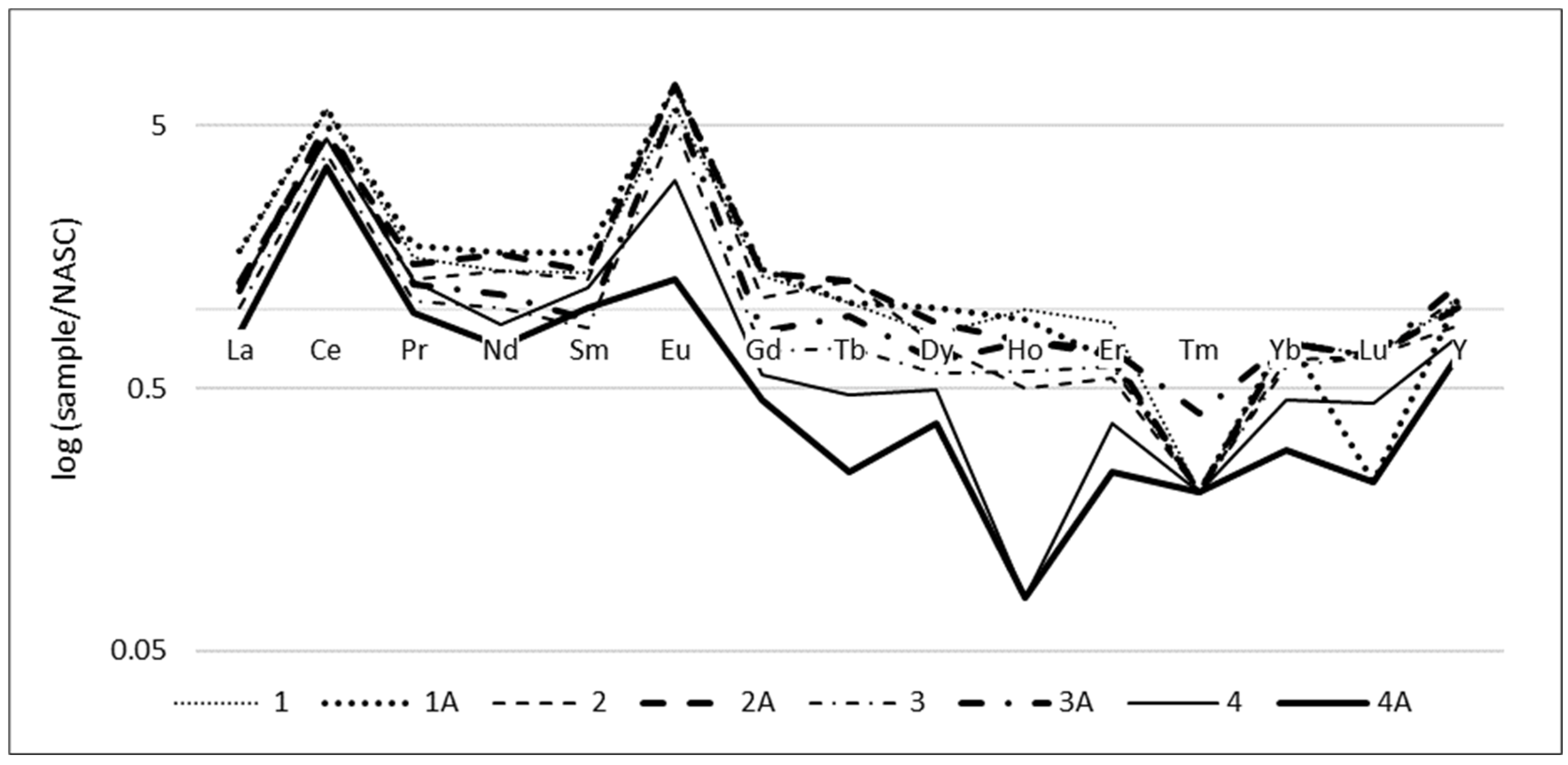Minerals 11 00504 g003