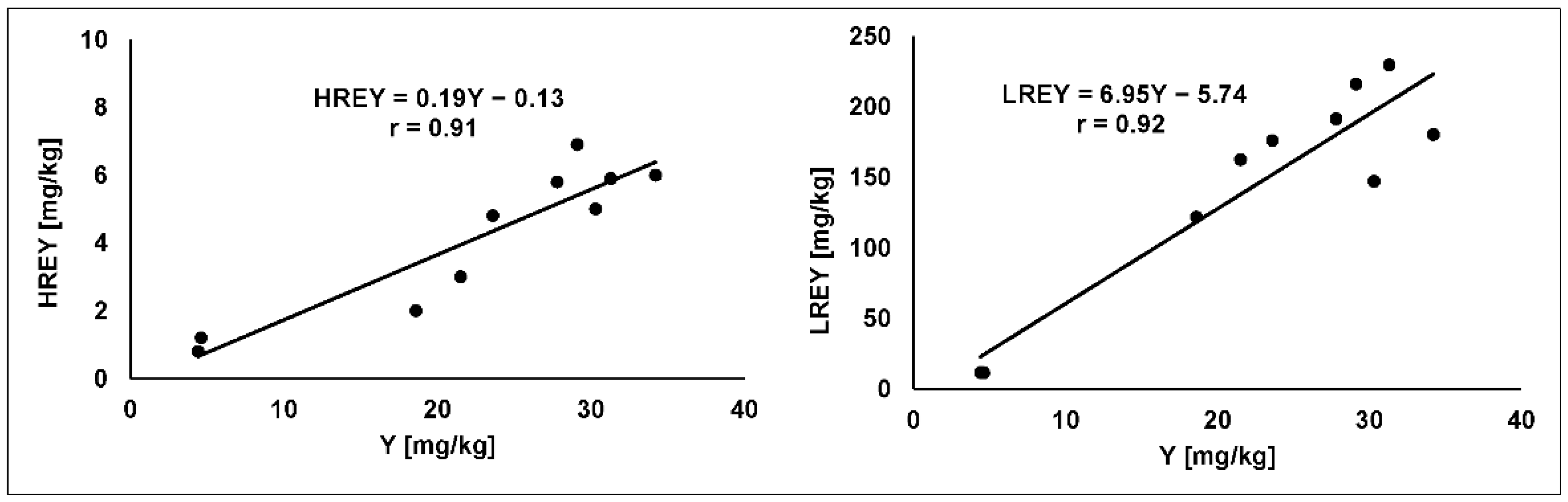 Minerals 11 00504 g005