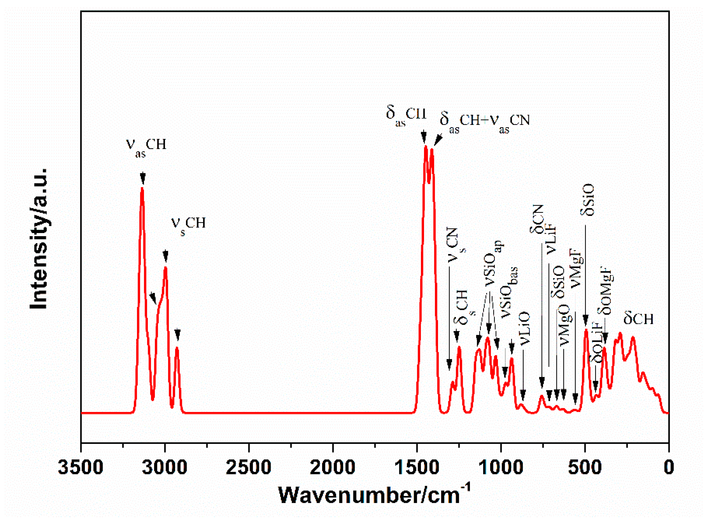 Minerals 11 00505 g008 Minerals 11 00505 g008