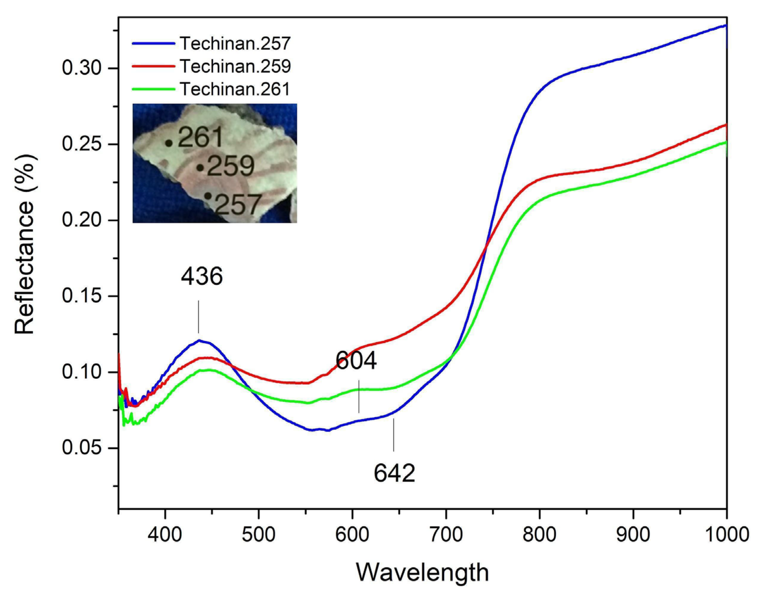 Minerals 11 00508 g012