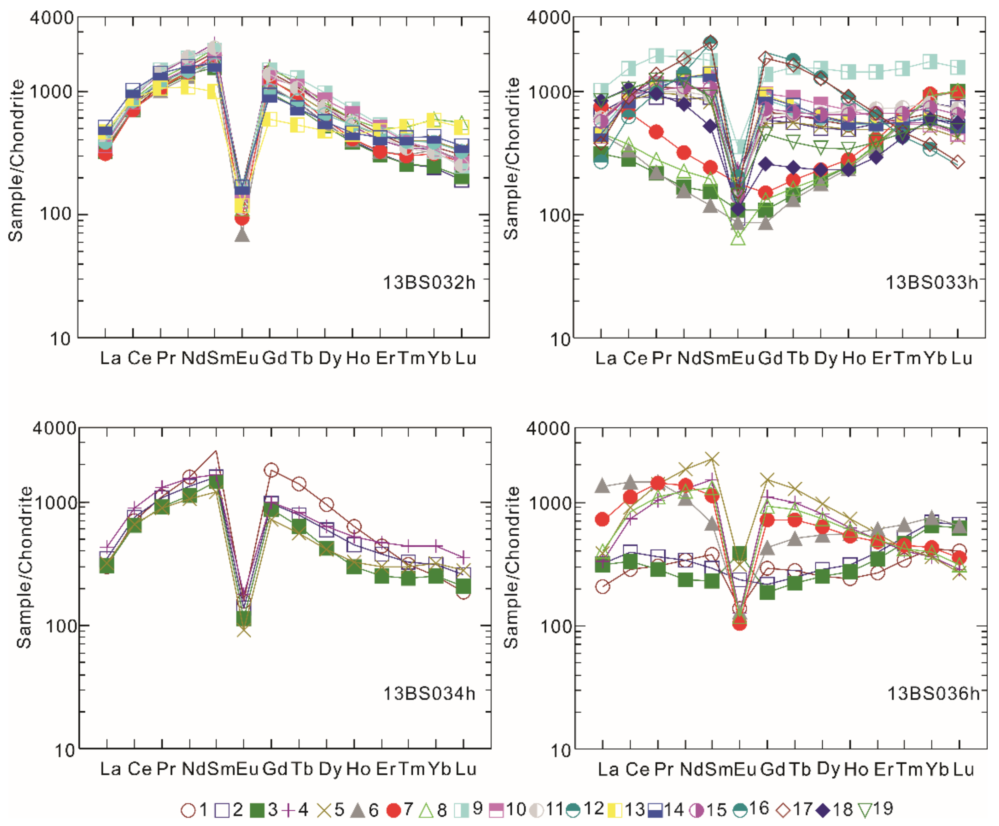 Minerals 11 00510 g004