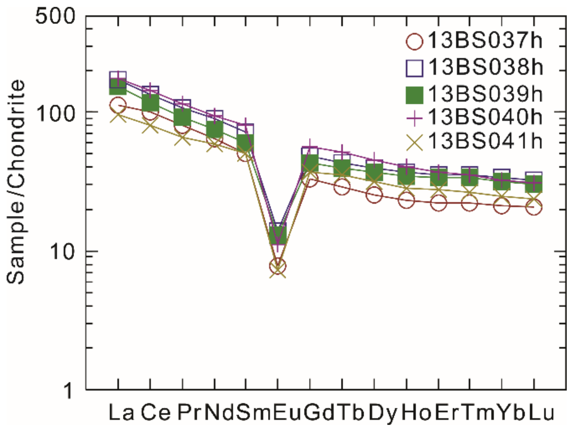 Minerals 11 00510 g005