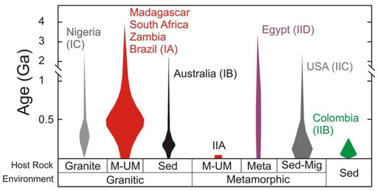 terminology - Is there a standard definition of a hill? - Earth Science  Stack Exchange