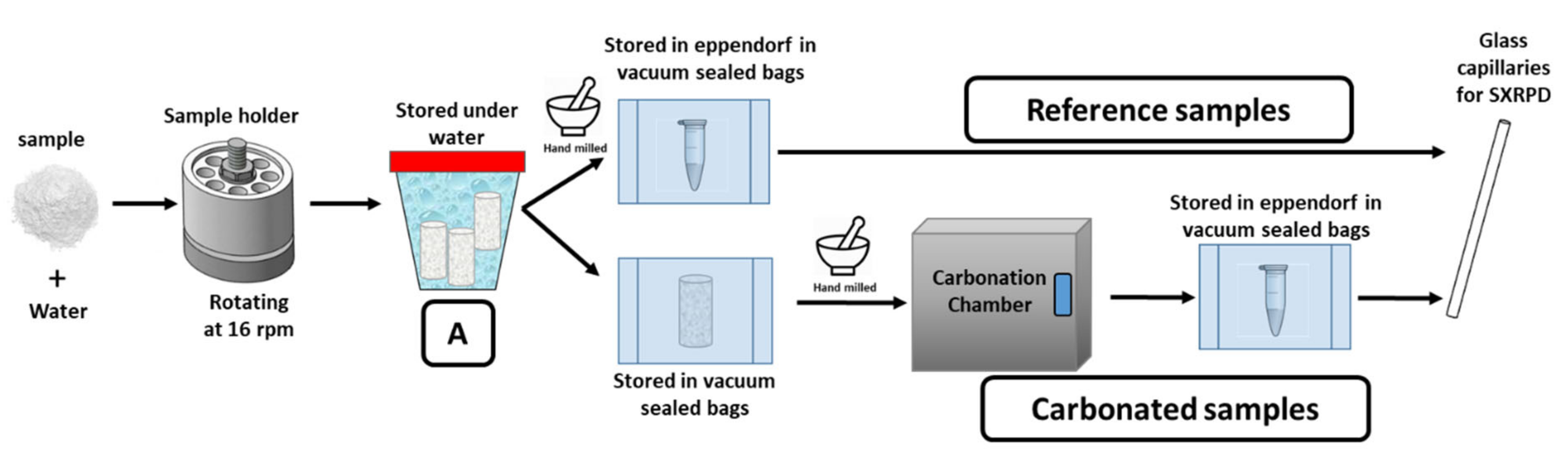 Minerals 11 00519 g001